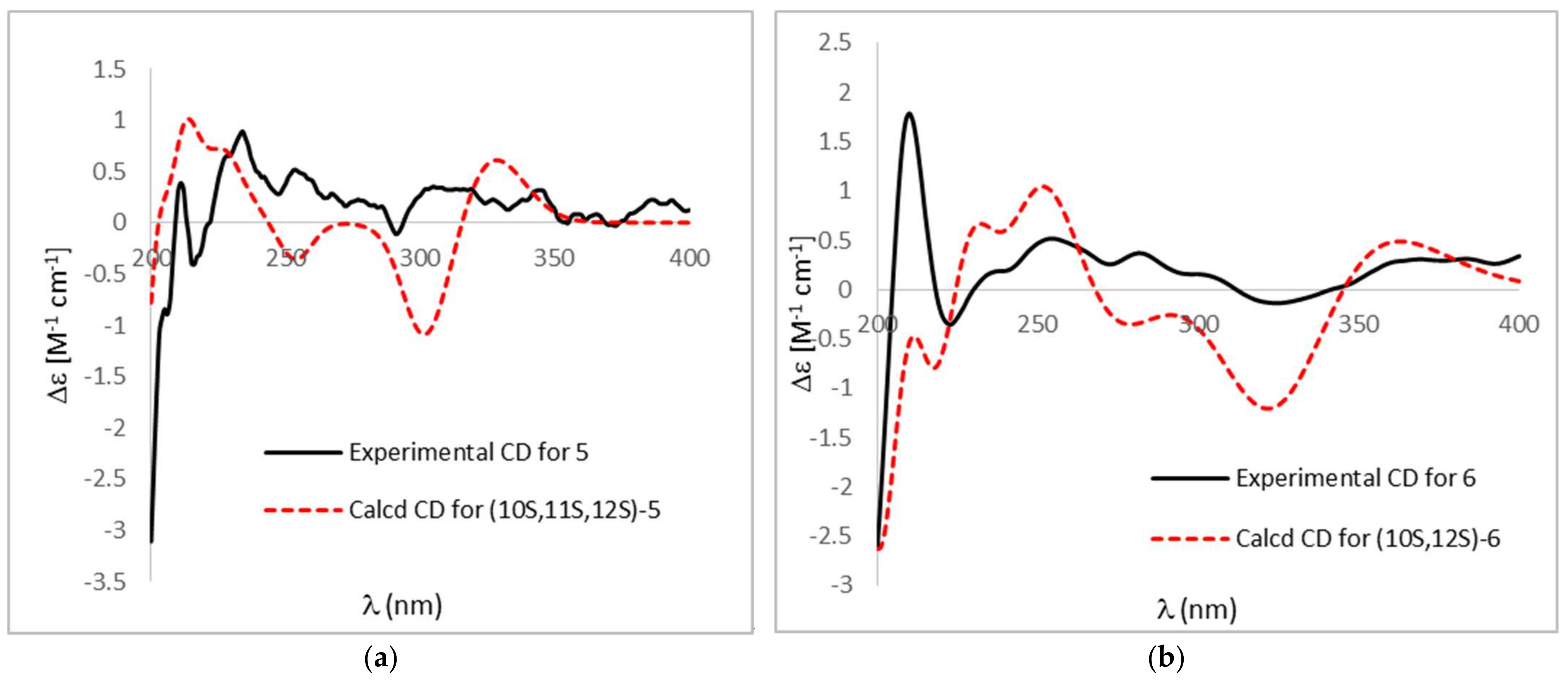 Marinedrugs 22 00063 g003