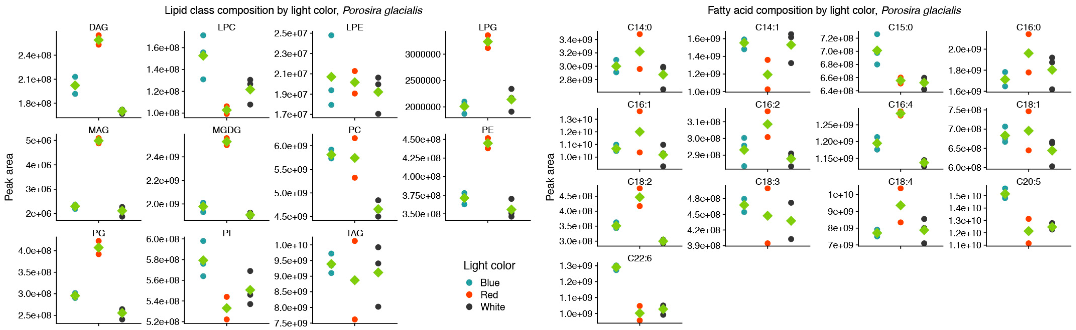 Marinedrugs 22 00067 g002