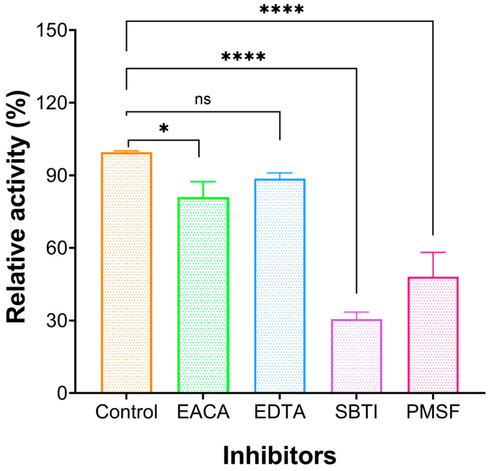 Marinedrugs 22 00068 g003