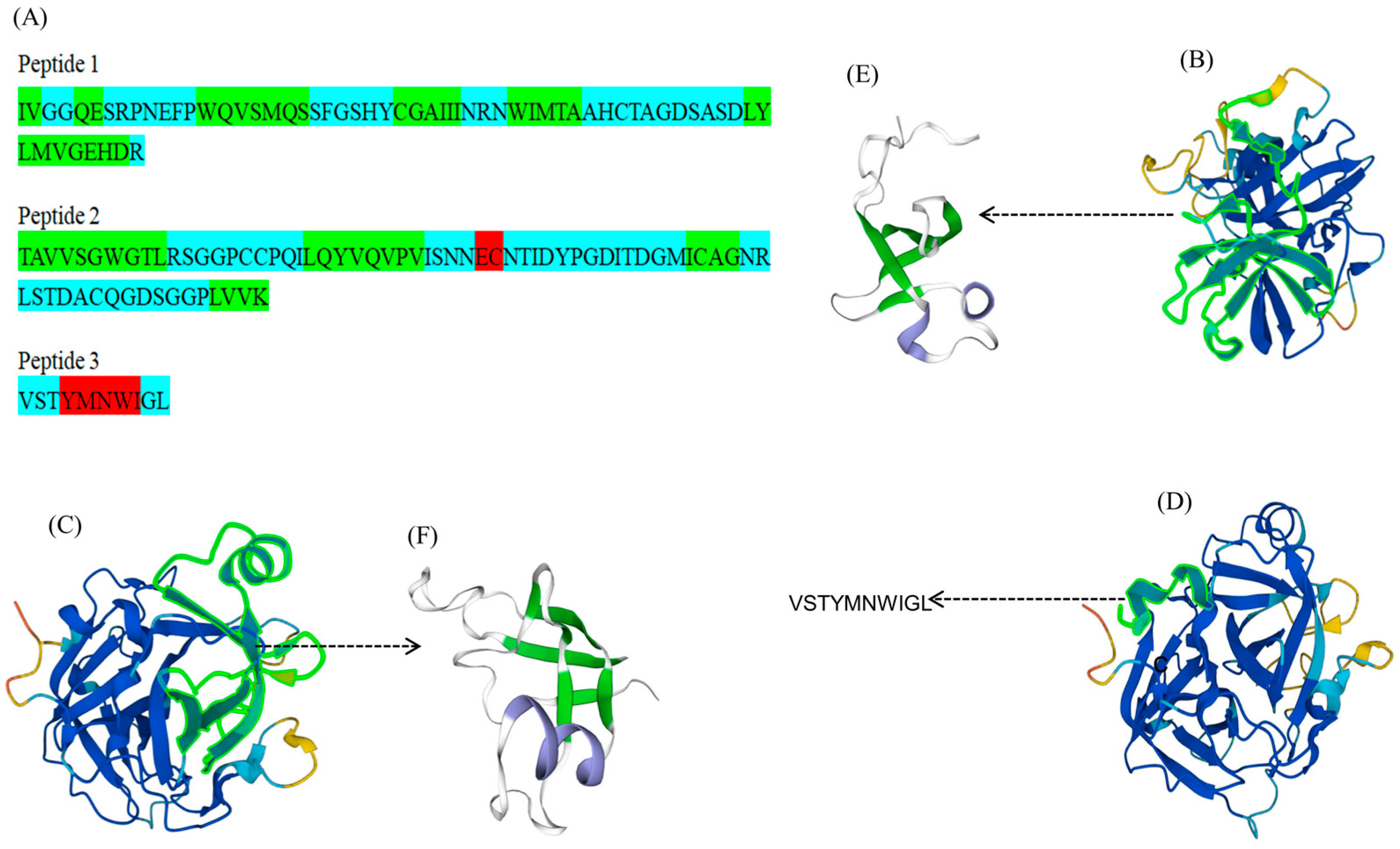 Marinedrugs 22 00068 g006