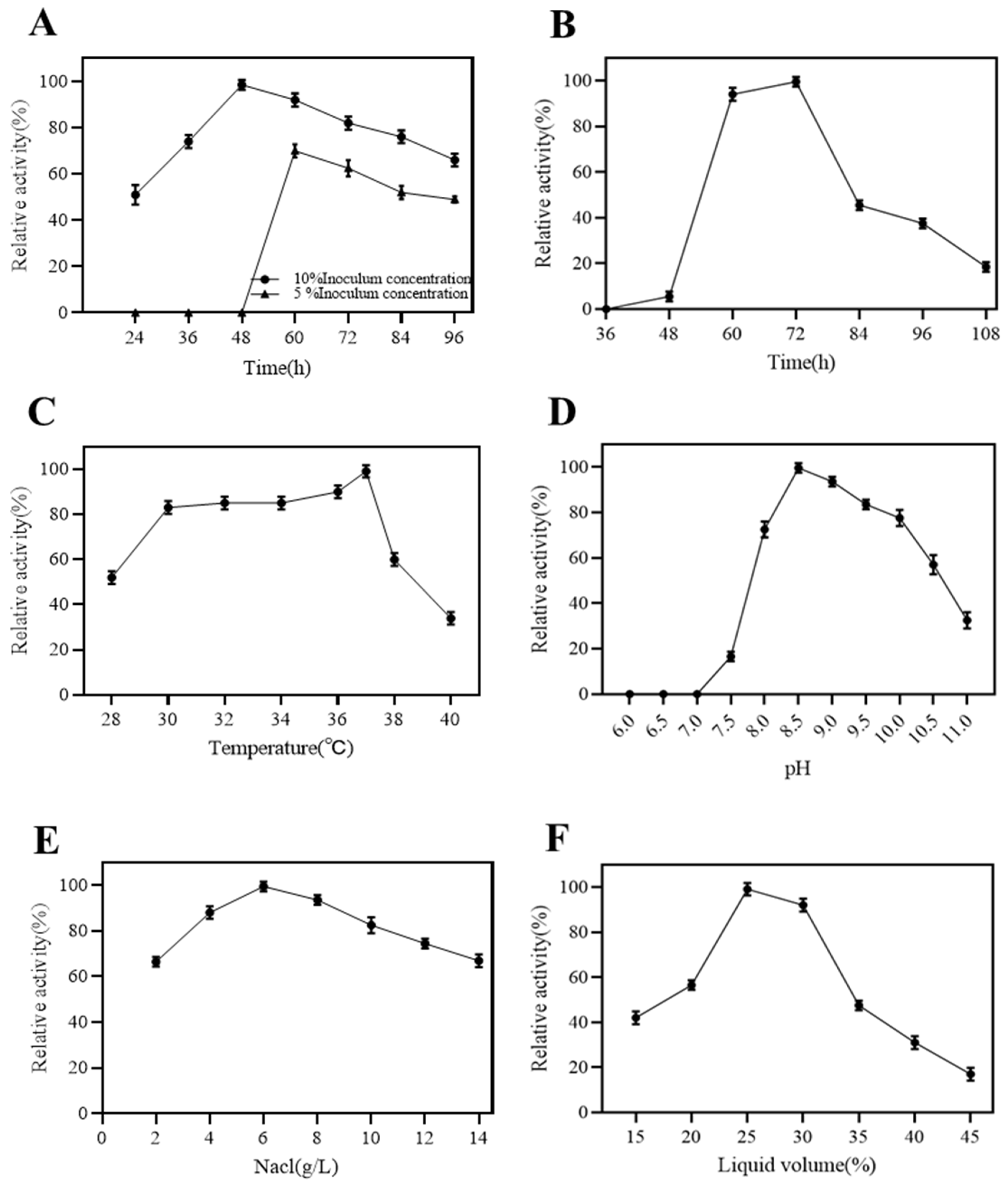 Marinedrugs 22 00069 g002