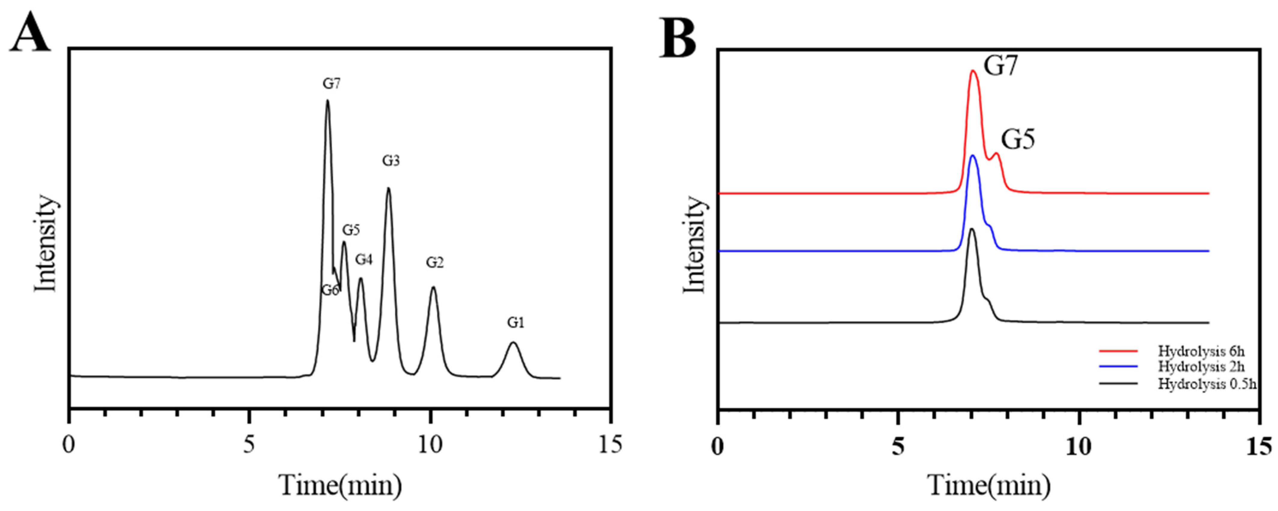 Marinedrugs 22 00069 g006