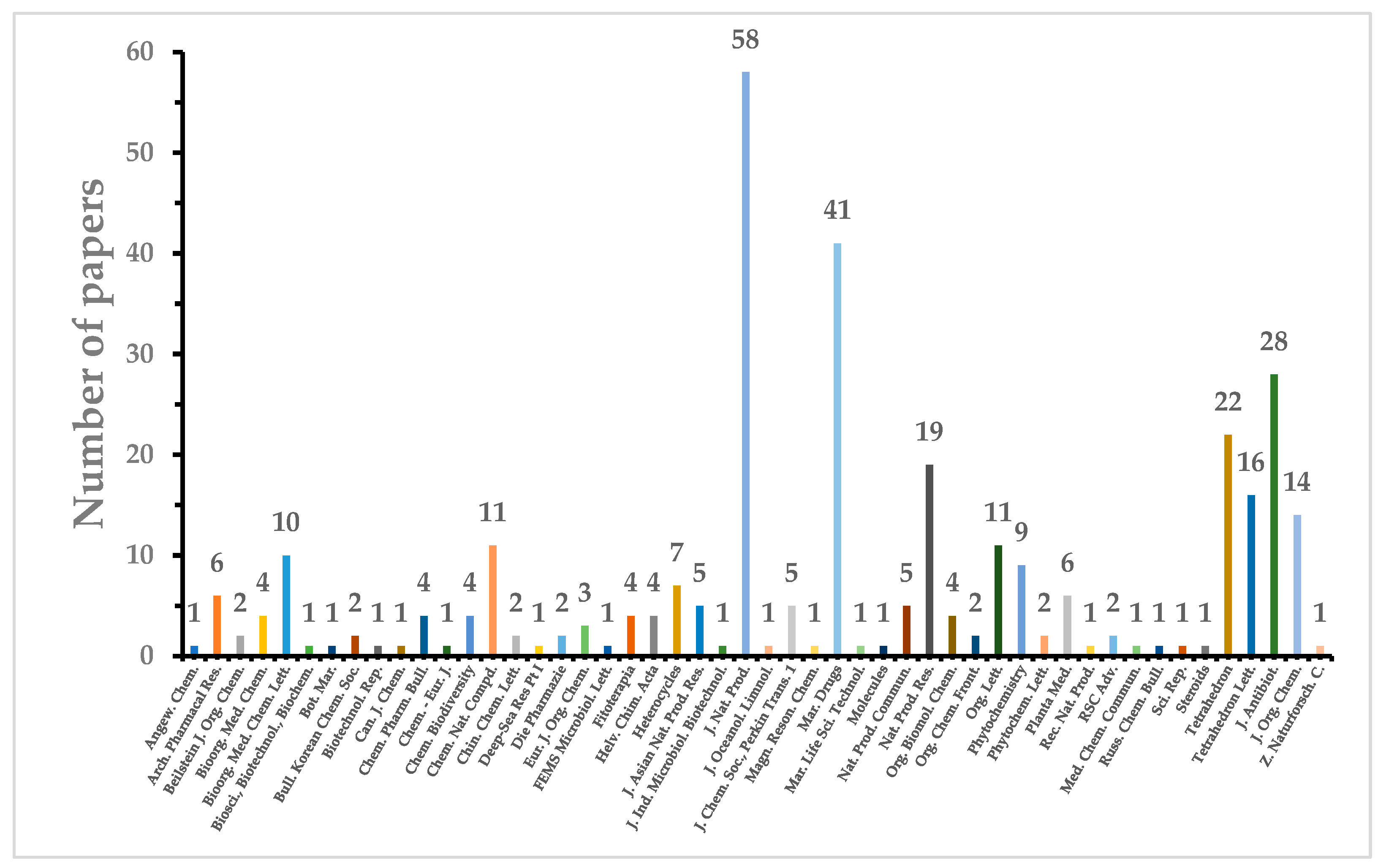 Marinedrugs 22 00070 g028