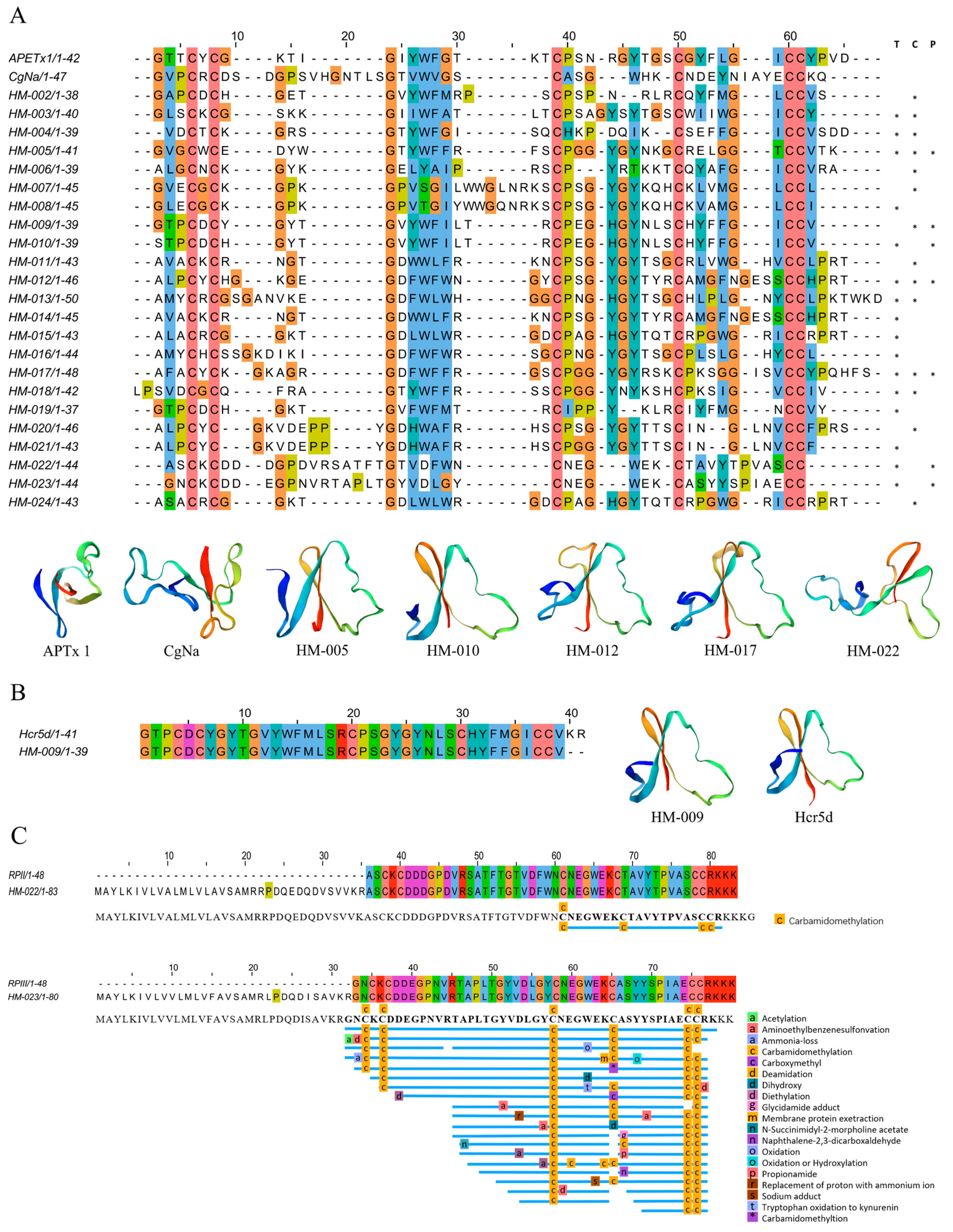 Marinedrugs 22 00071 g005