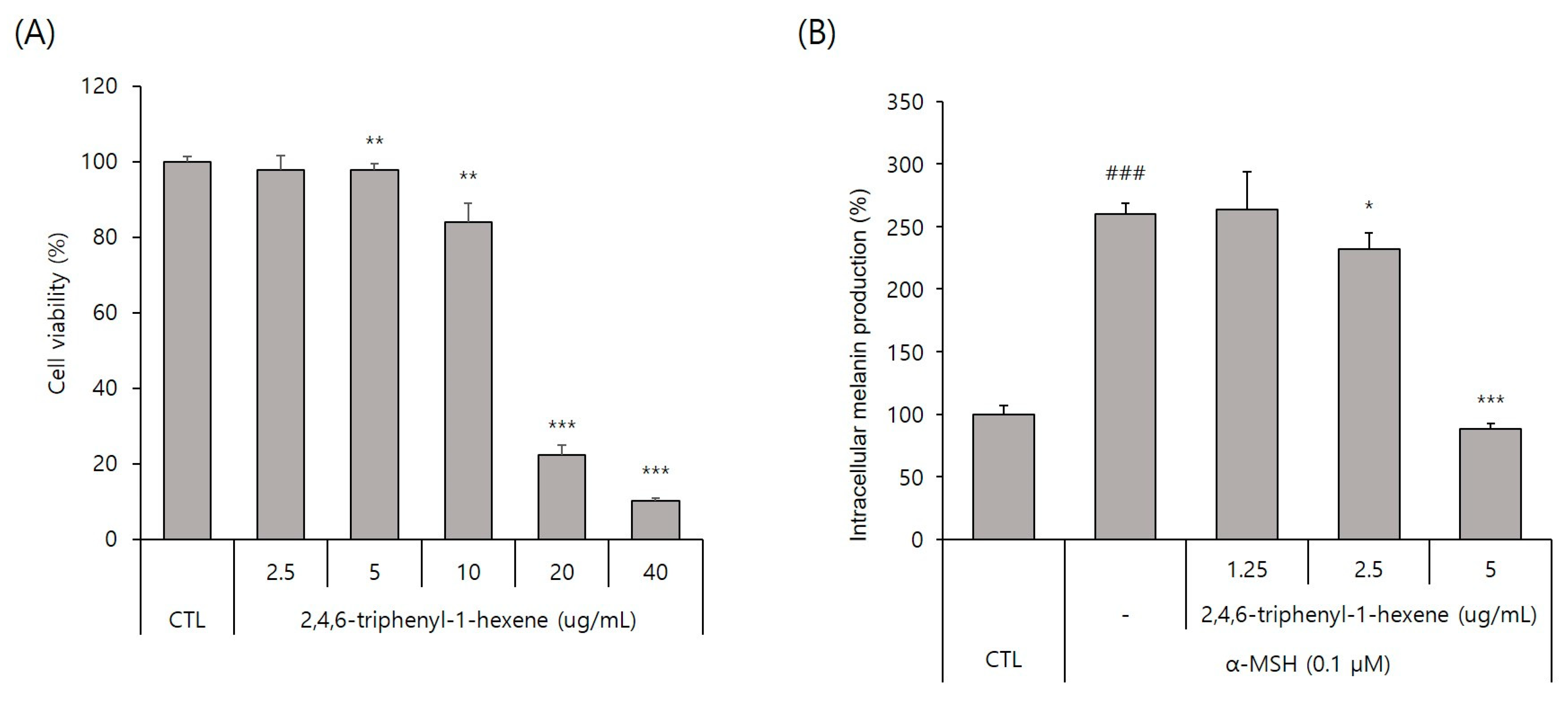 Marinedrugs 22 00072 g003a