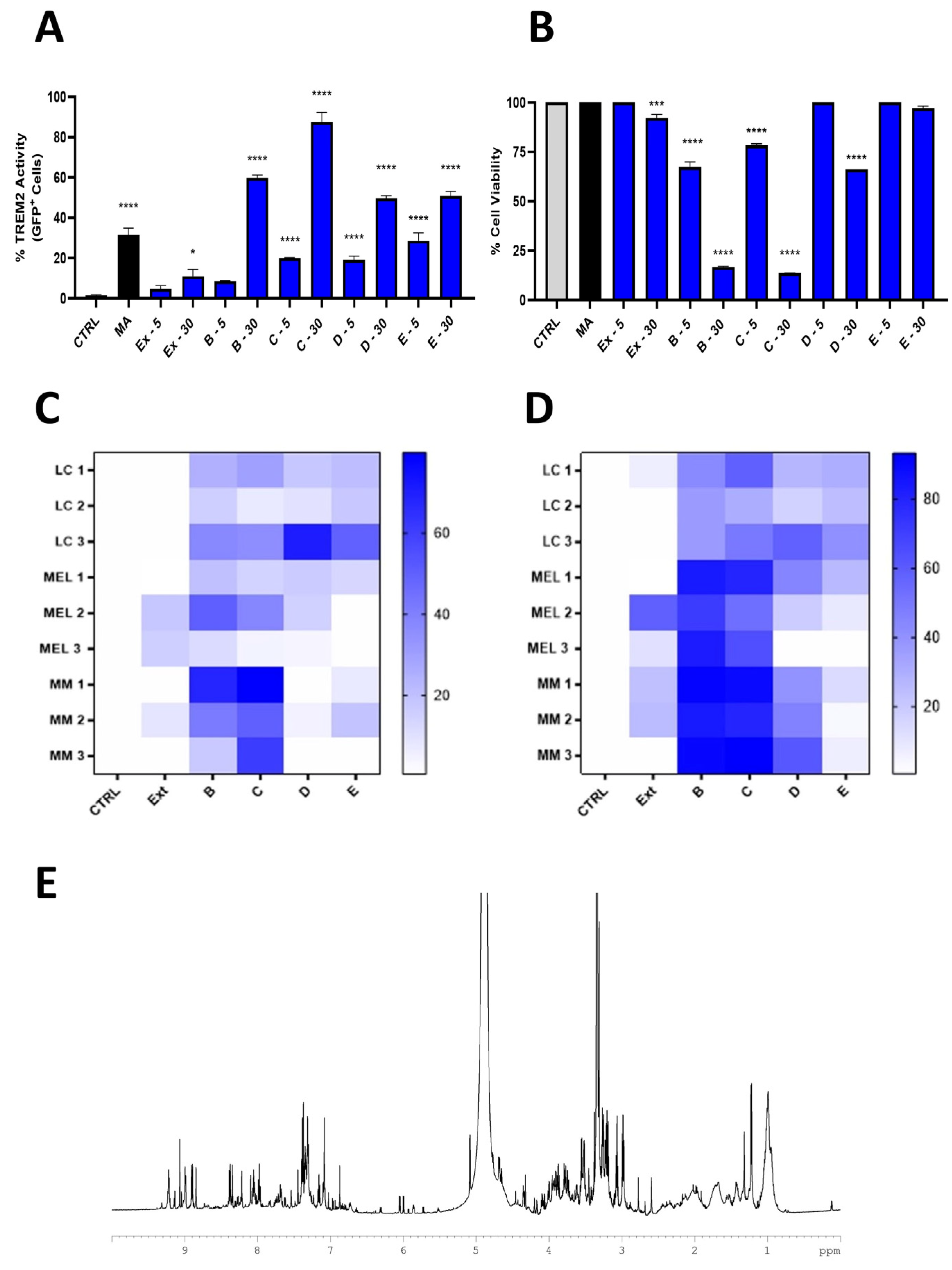 Marinedrugs 22 00075 g003
