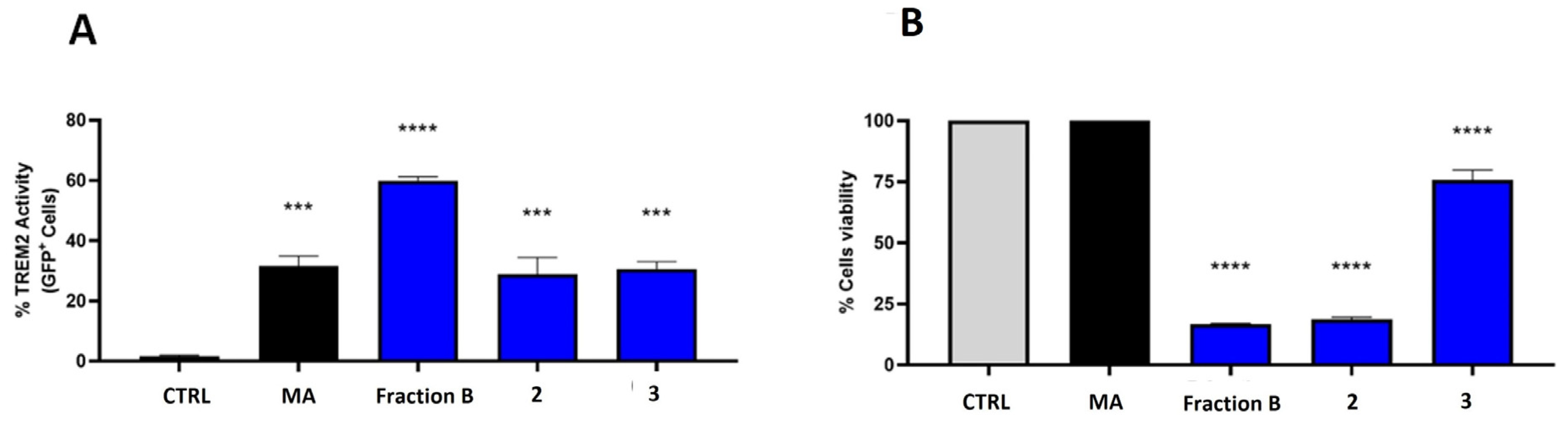 Marinedrugs 22 00075 g005
