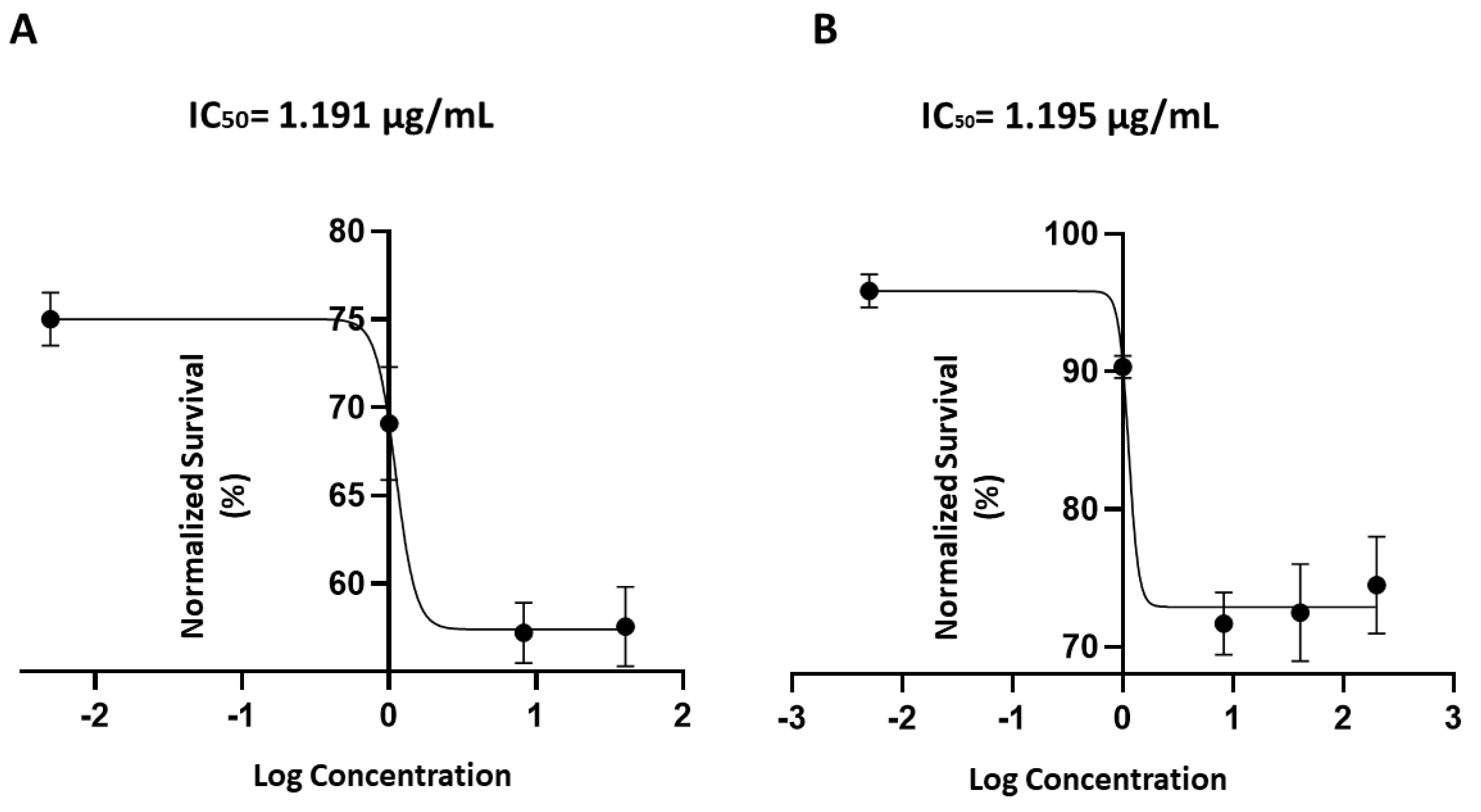Marinedrugs 22 00075 g006