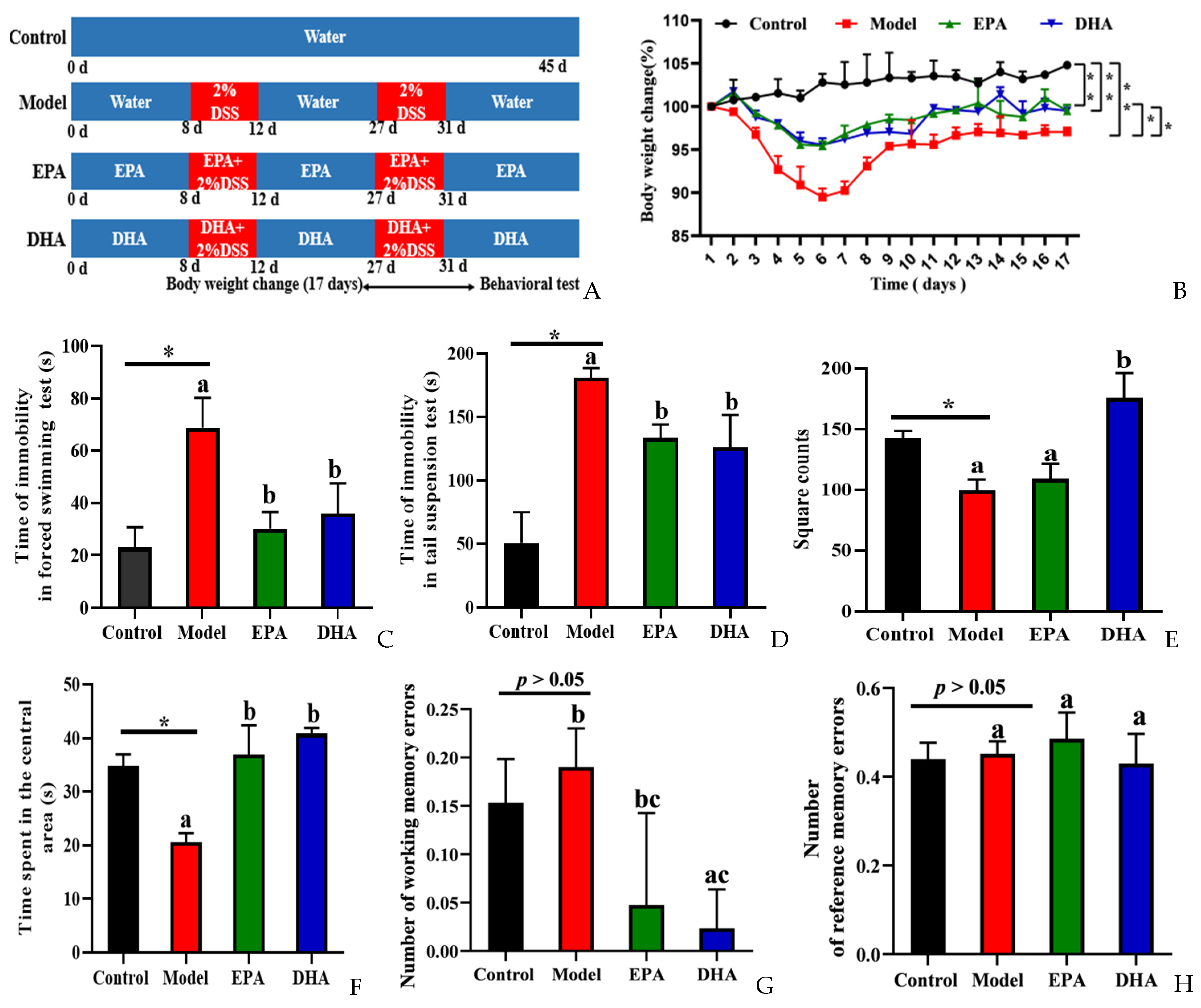 Marinedrugs 22 00076 g001