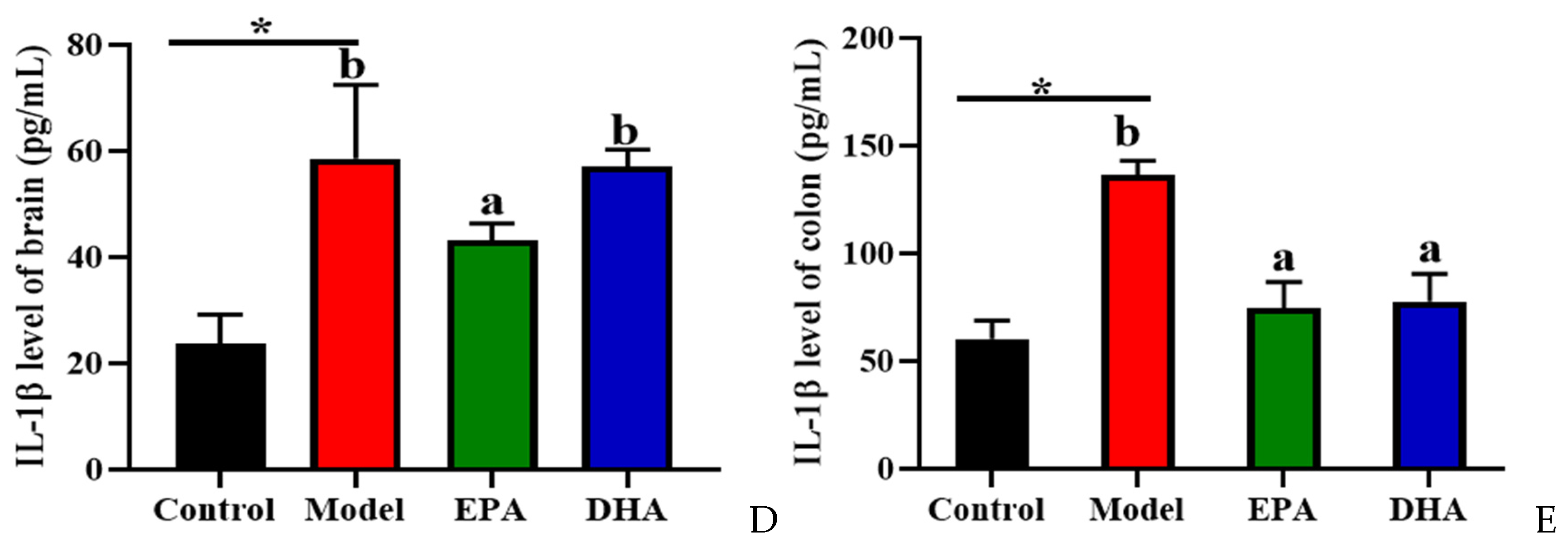 Marinedrugs 22 00076 g004b