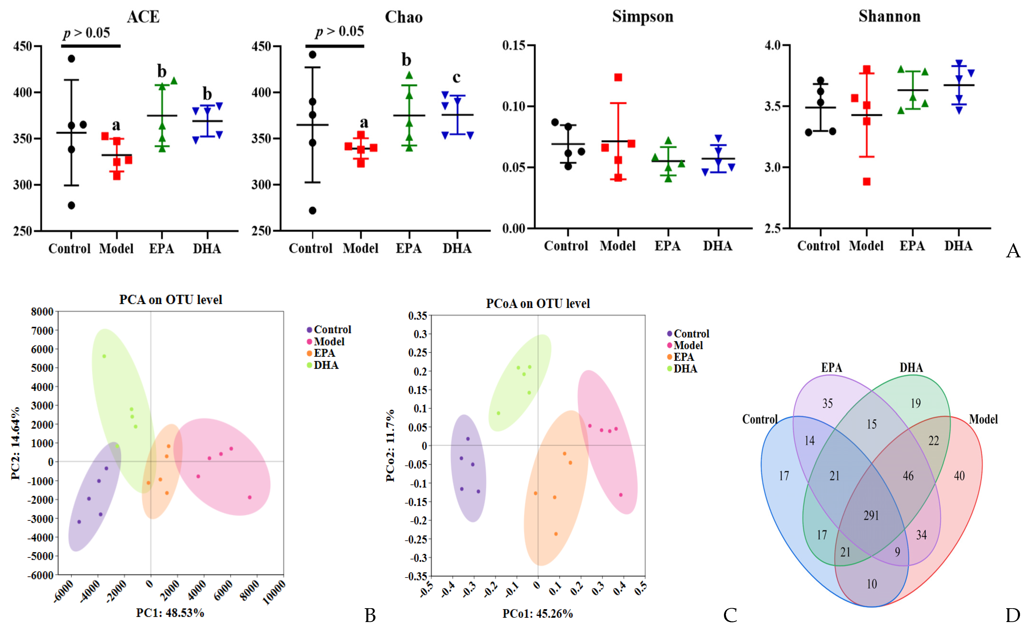 Marinedrugs 22 00076 g006a