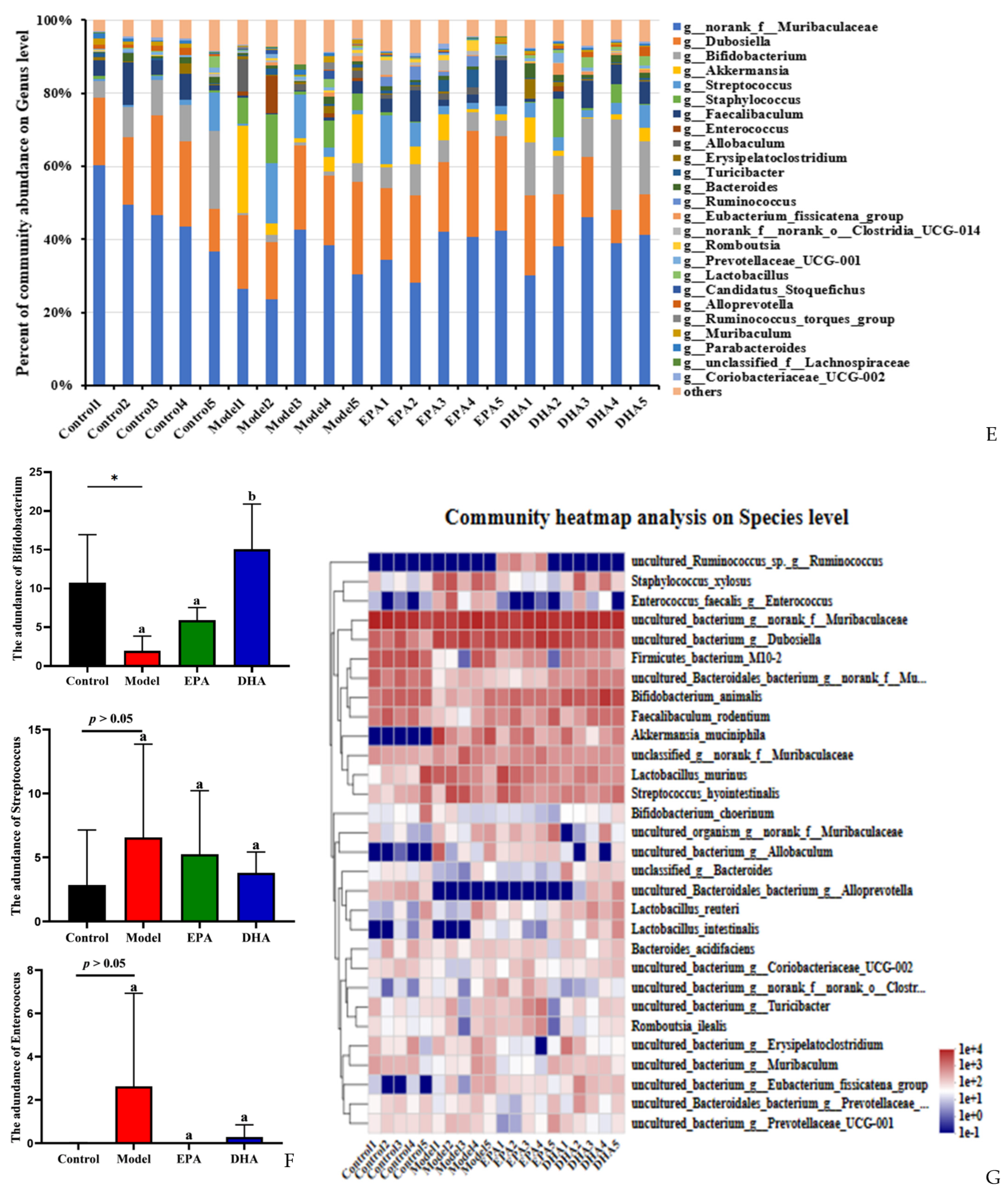 Marinedrugs 22 00076 g006b