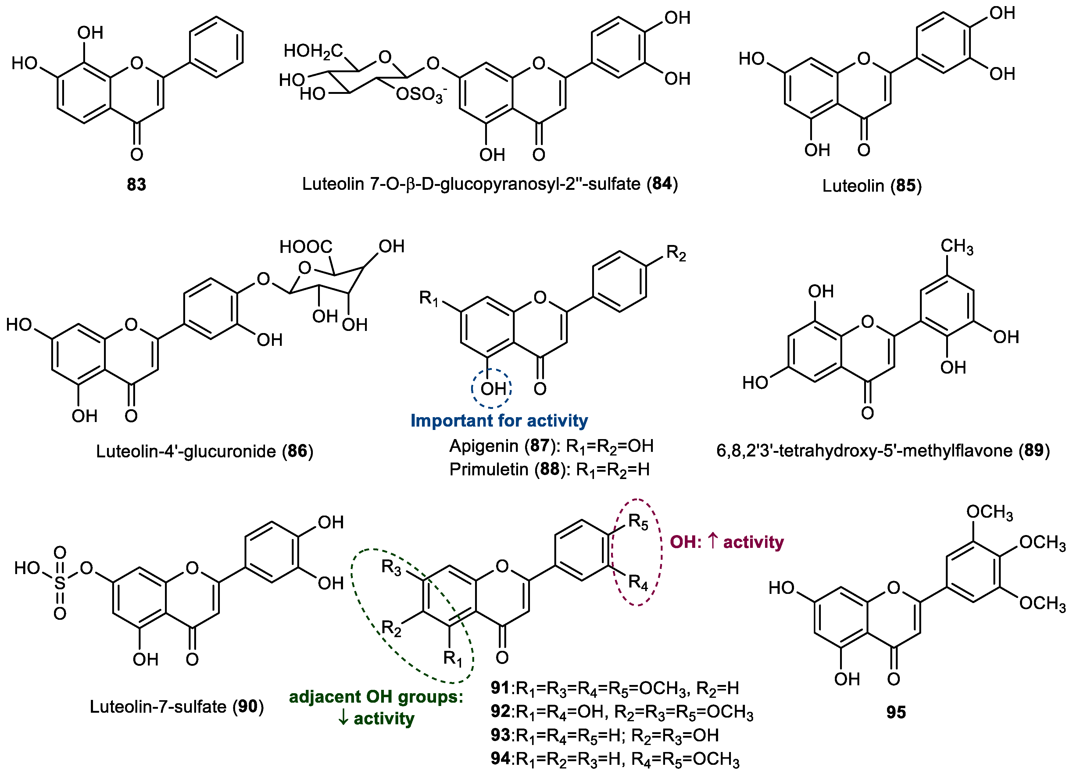 Marinedrugs 22 00077 g005