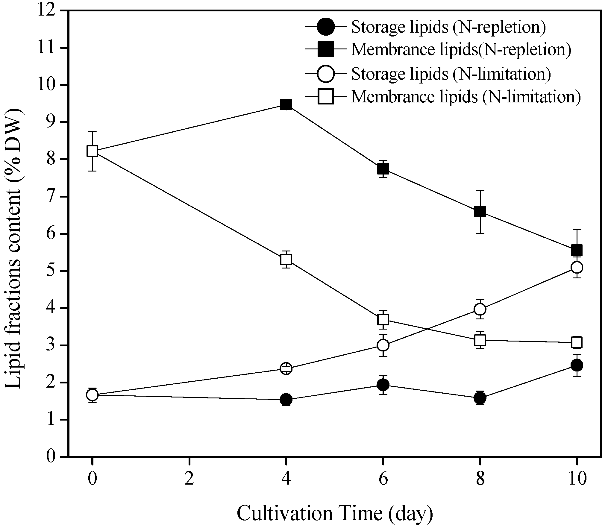 Marinedrugs 22 00082 g002