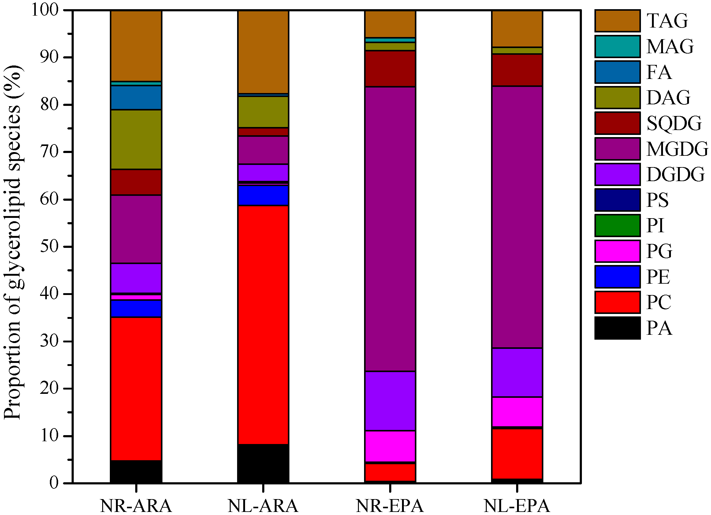 Marinedrugs 22 00082 g006