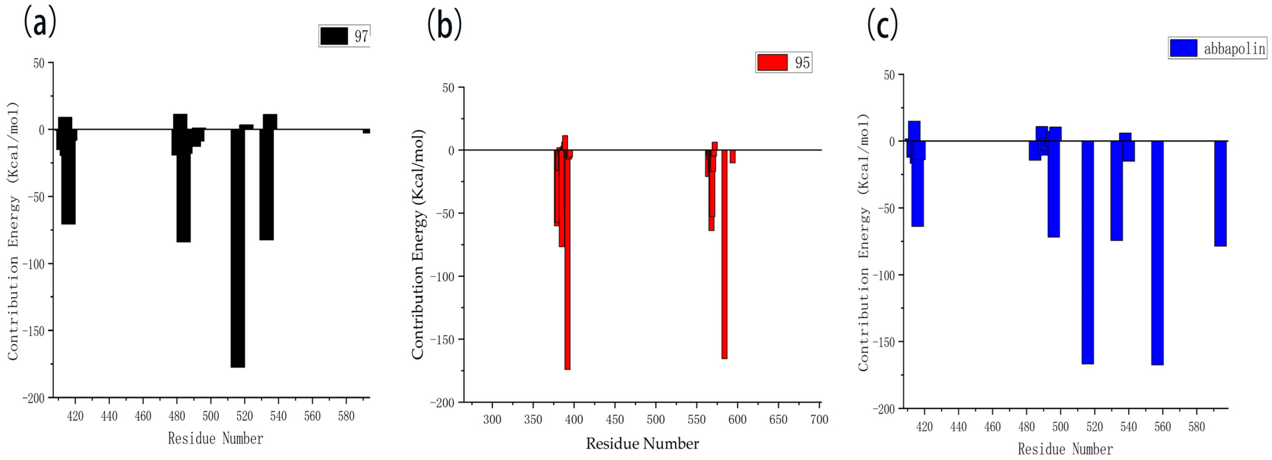 Marinedrugs 22 00083 g013