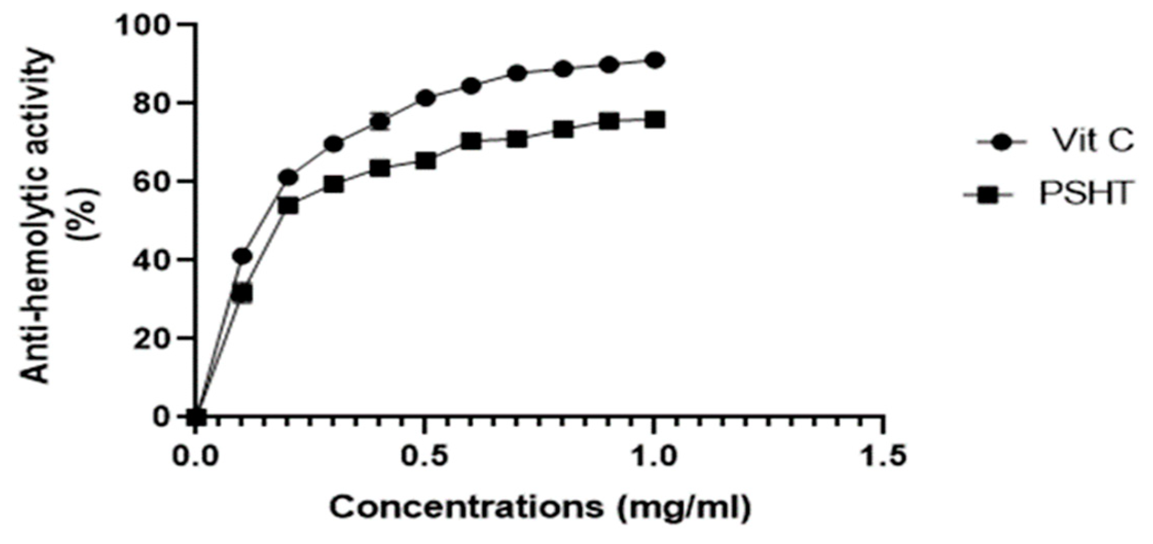 Marinedrugs 22 00085 g004
