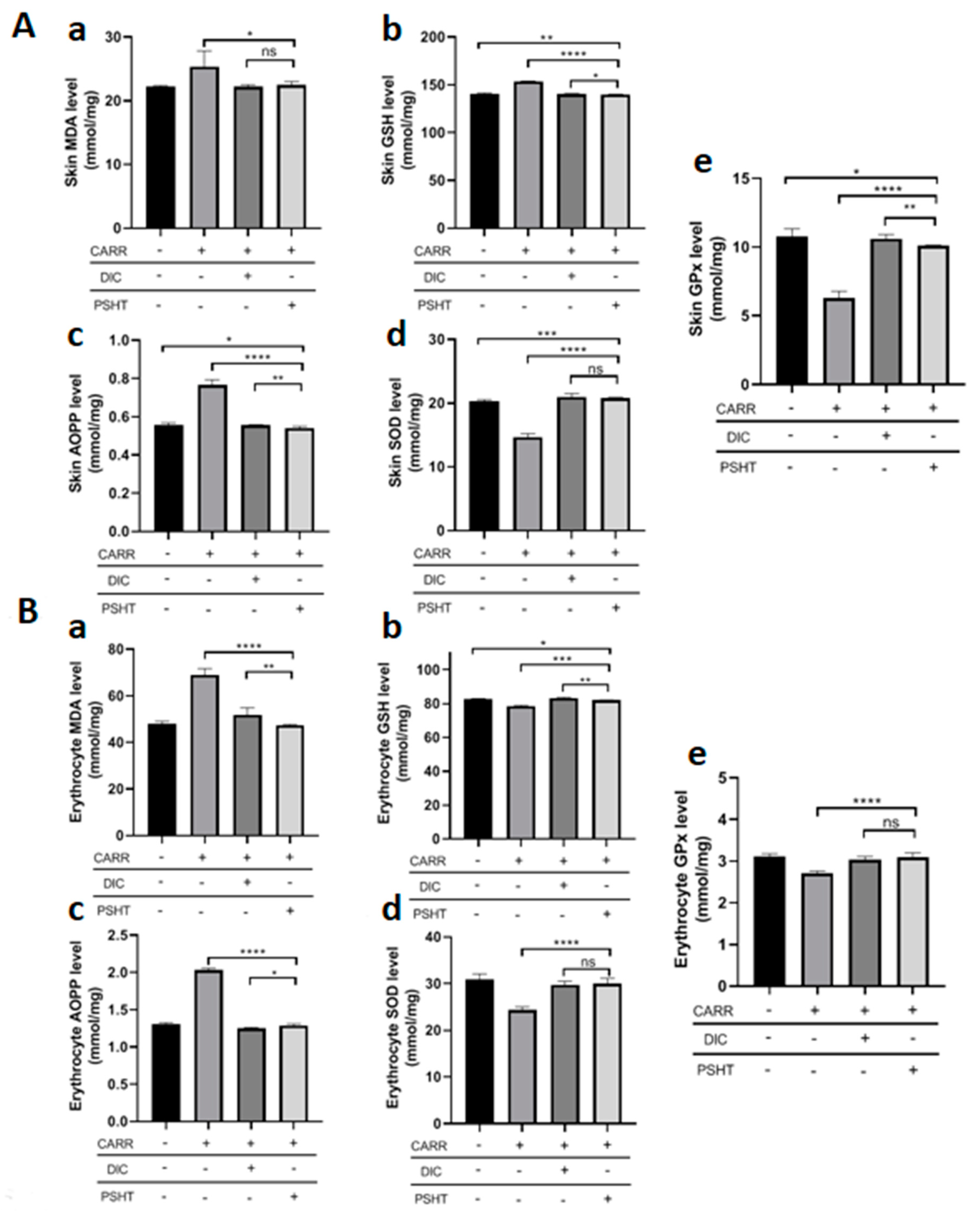 Marinedrugs 22 00085 g007
