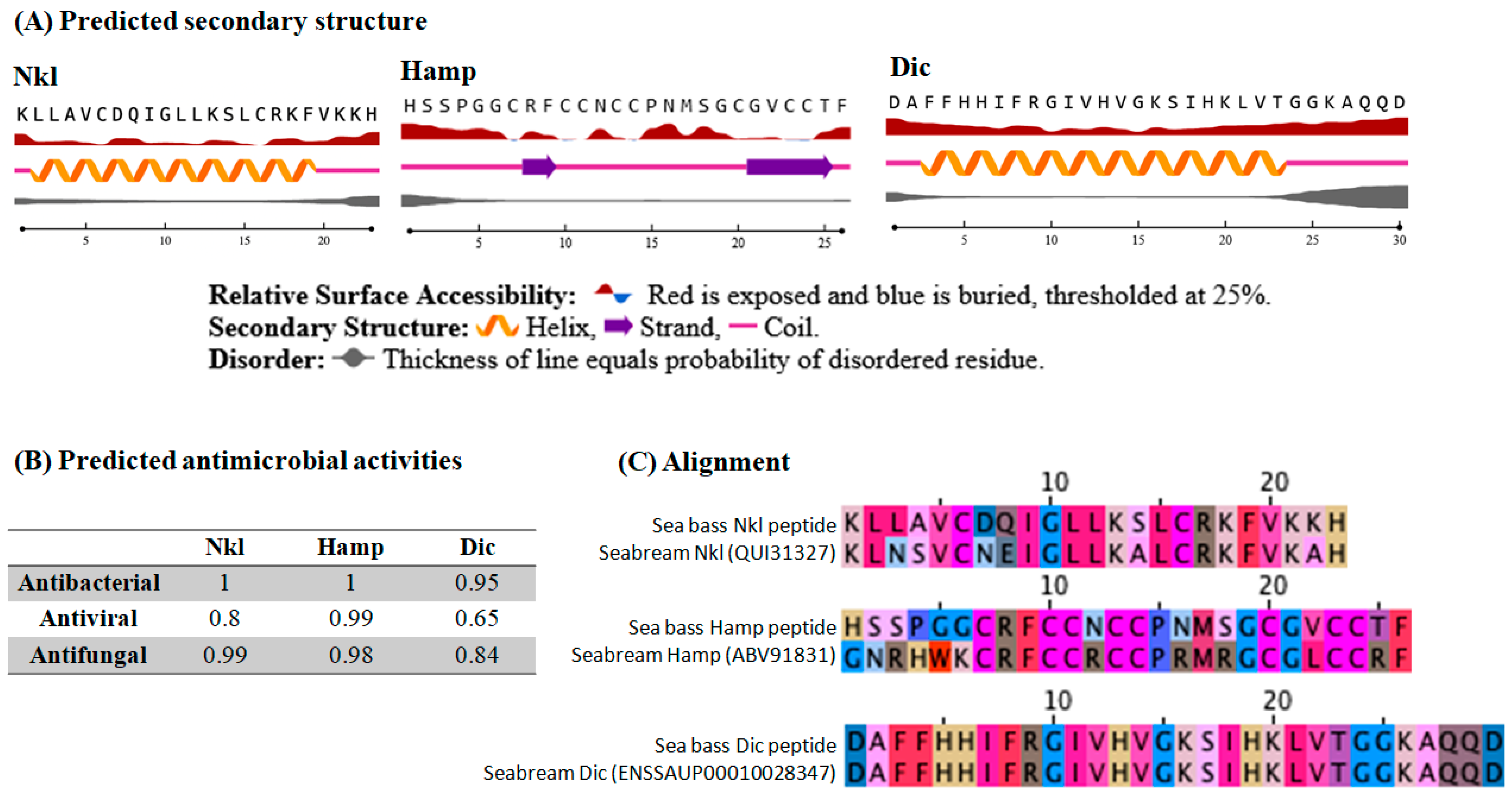 Marinedrugs 22 00086 g001