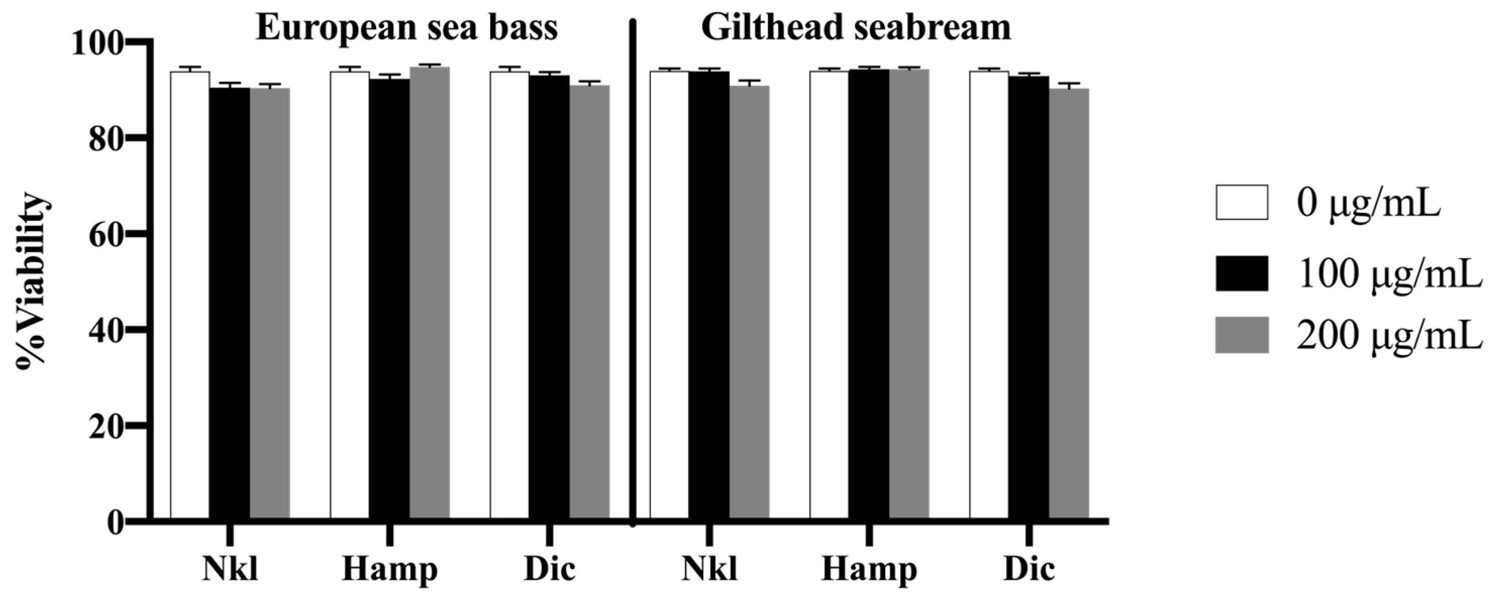 Marinedrugs 22 00086 g002