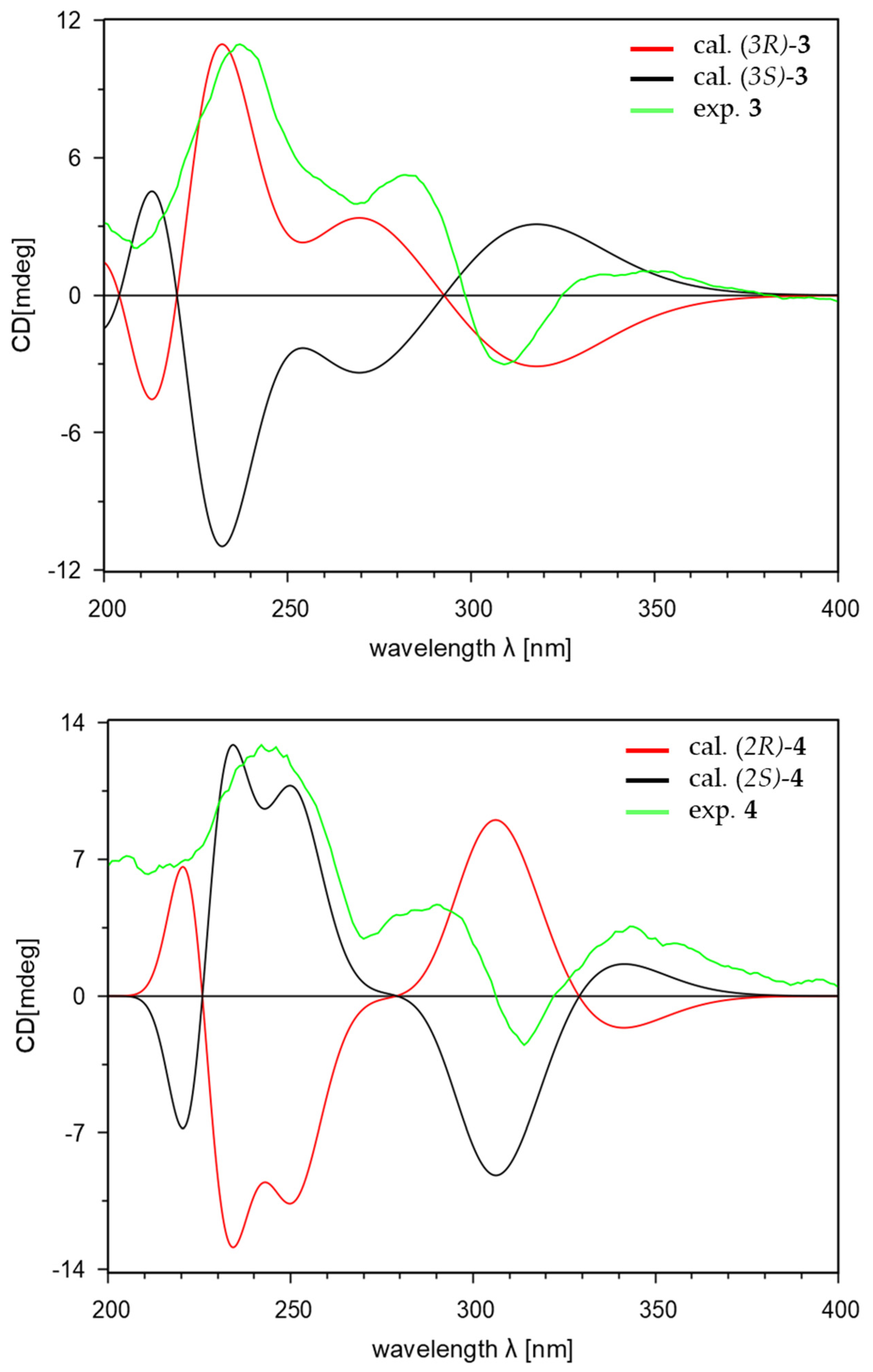 Marinedrugs 22 00087 g003