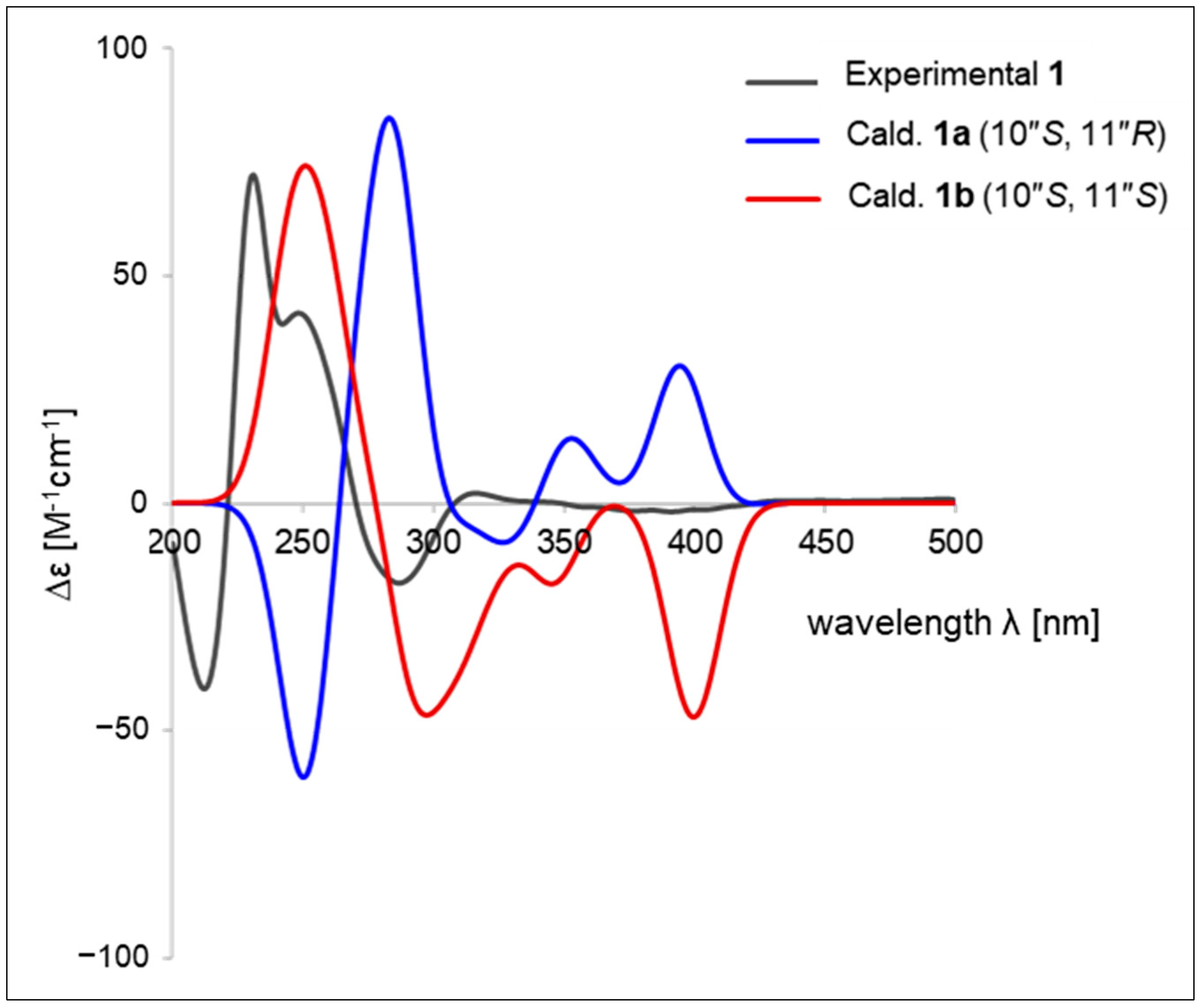 Marinedrugs 22 00088 g002