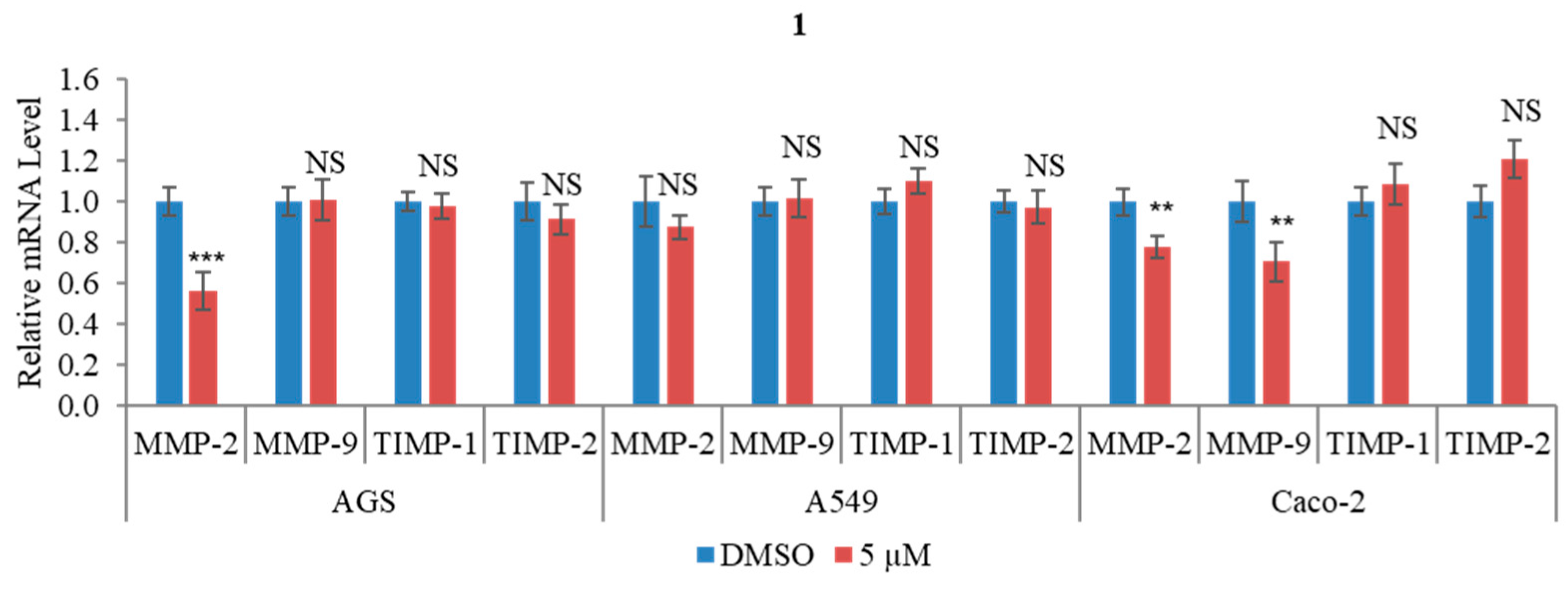 Marinedrugs 22 00088 g007