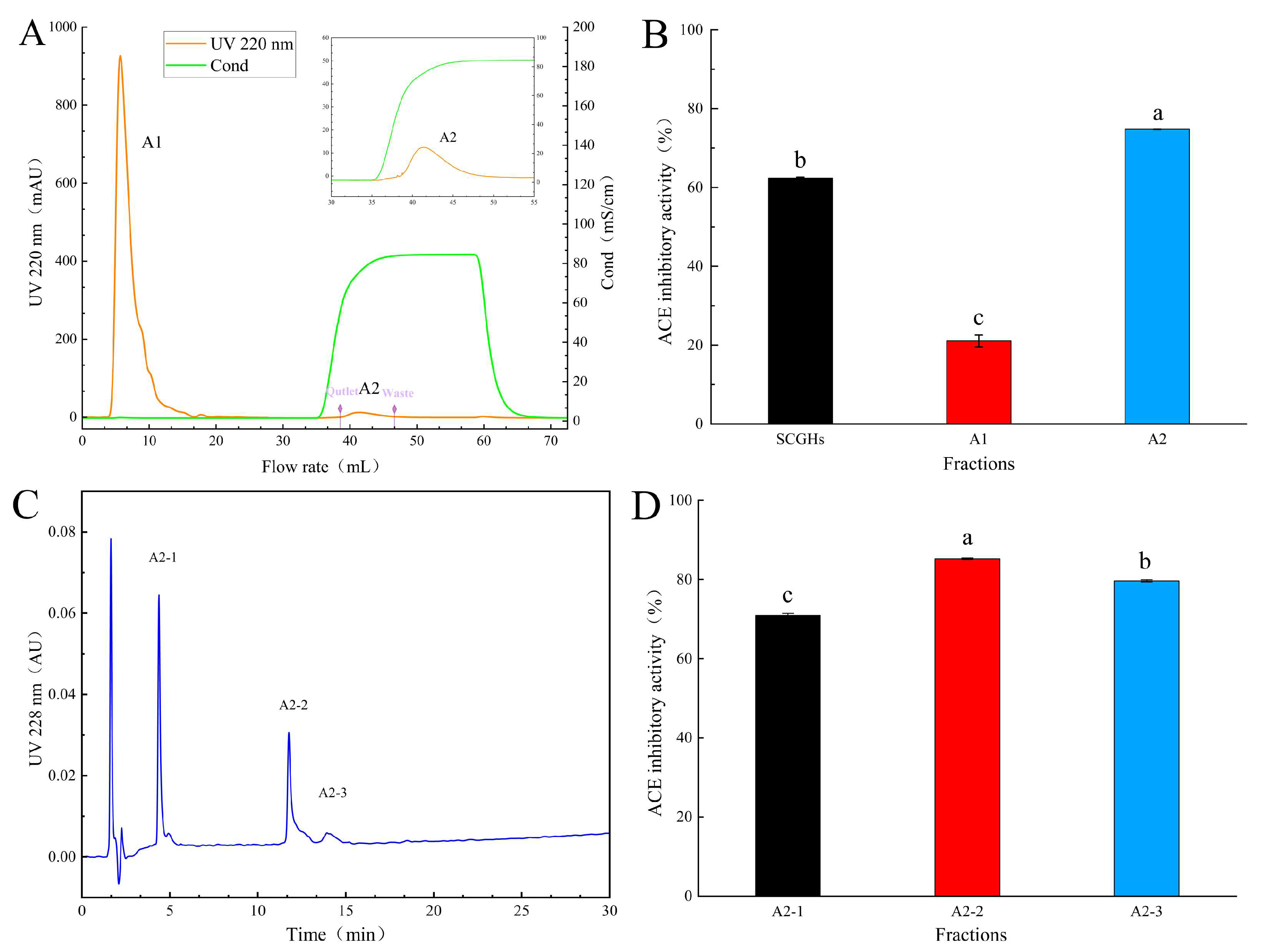 Marinedrugs 22 00090 g002