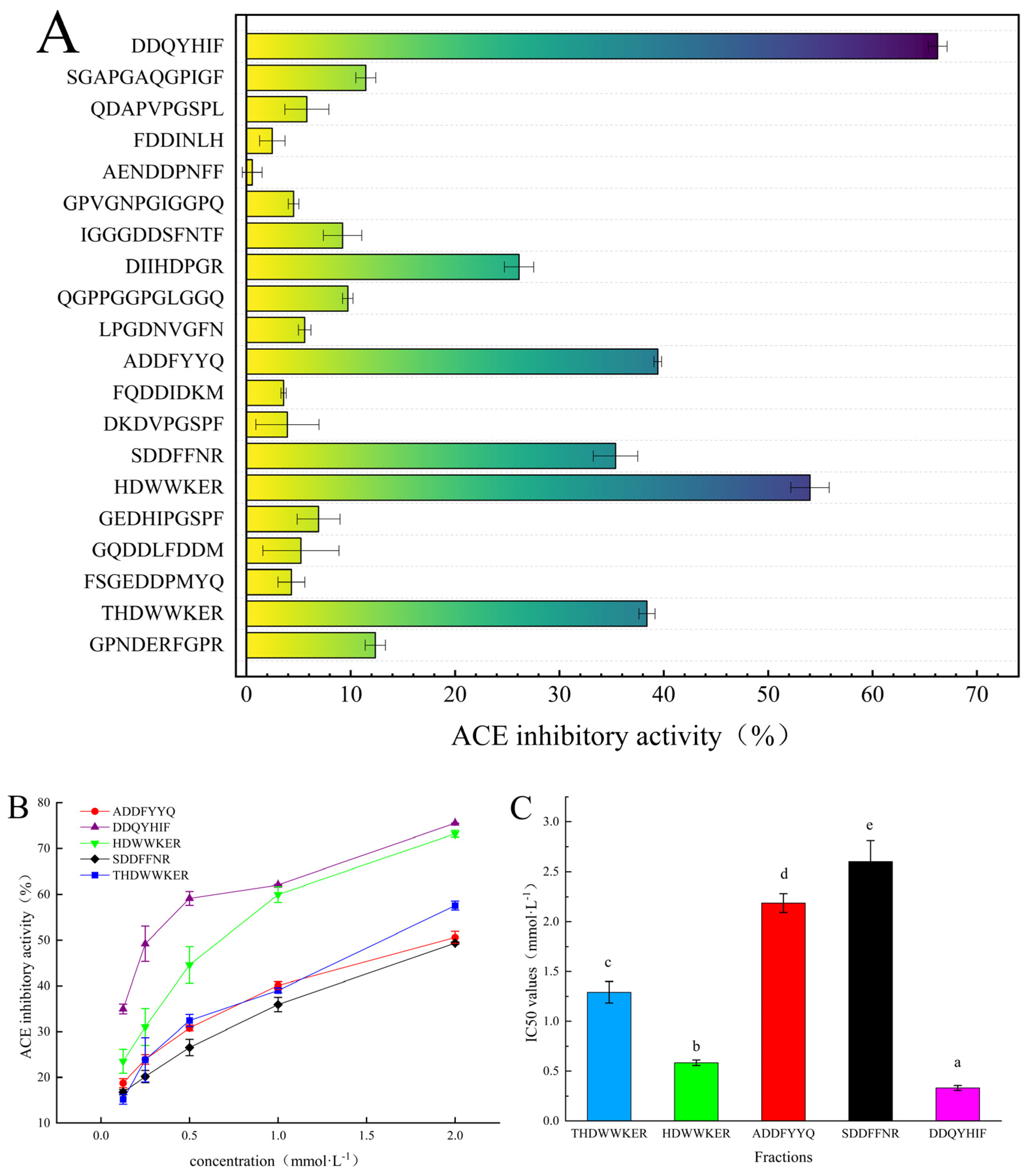 Marinedrugs 22 00090 g003a