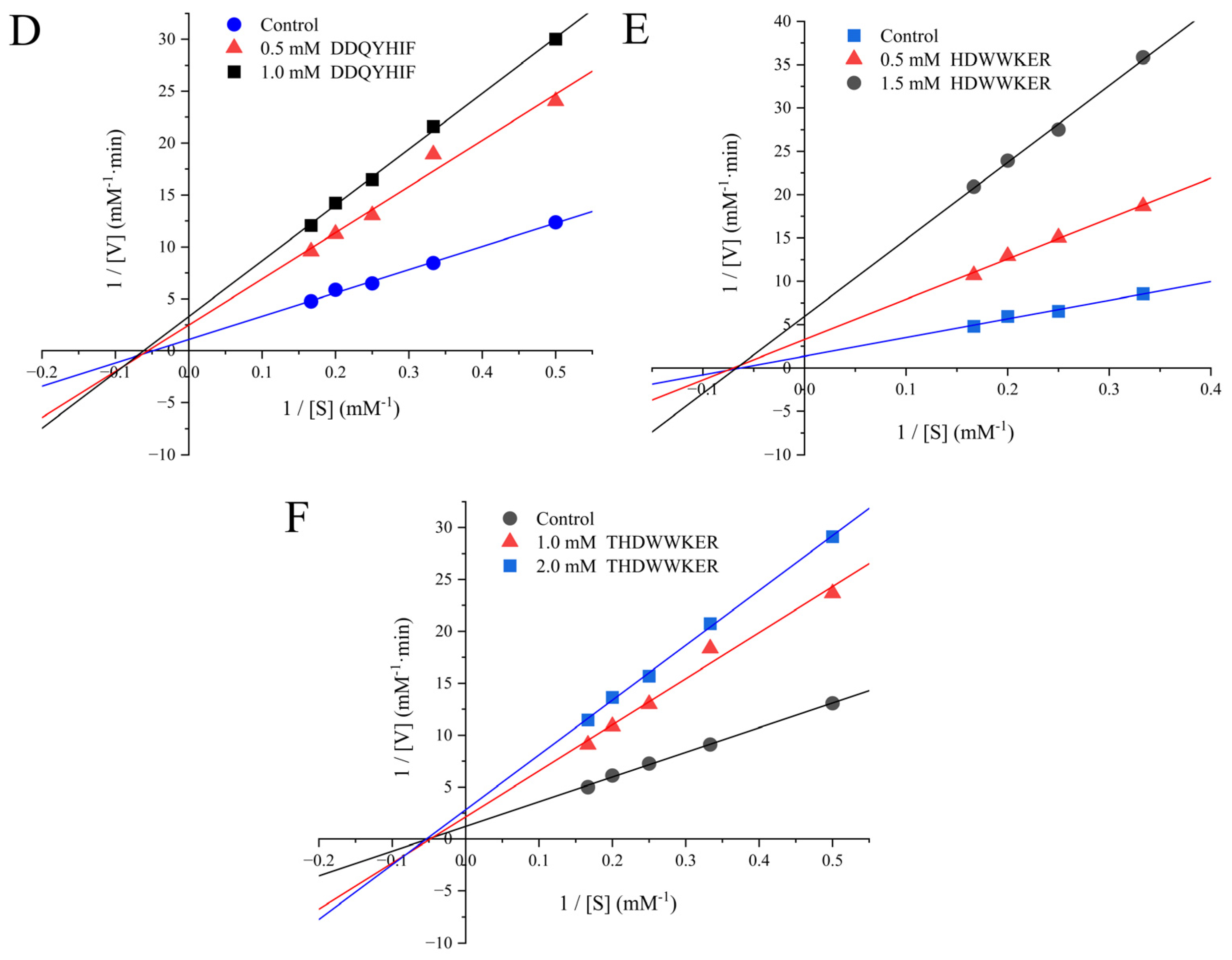 Marinedrugs 22 00090 g003b