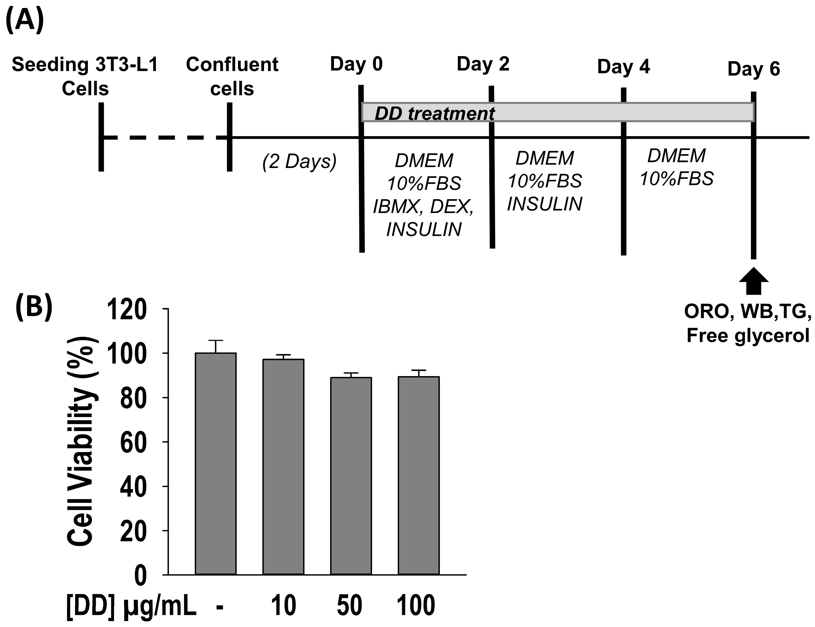 Marinedrugs 22 00091 g002 Marinedrugs 22 00091 g002