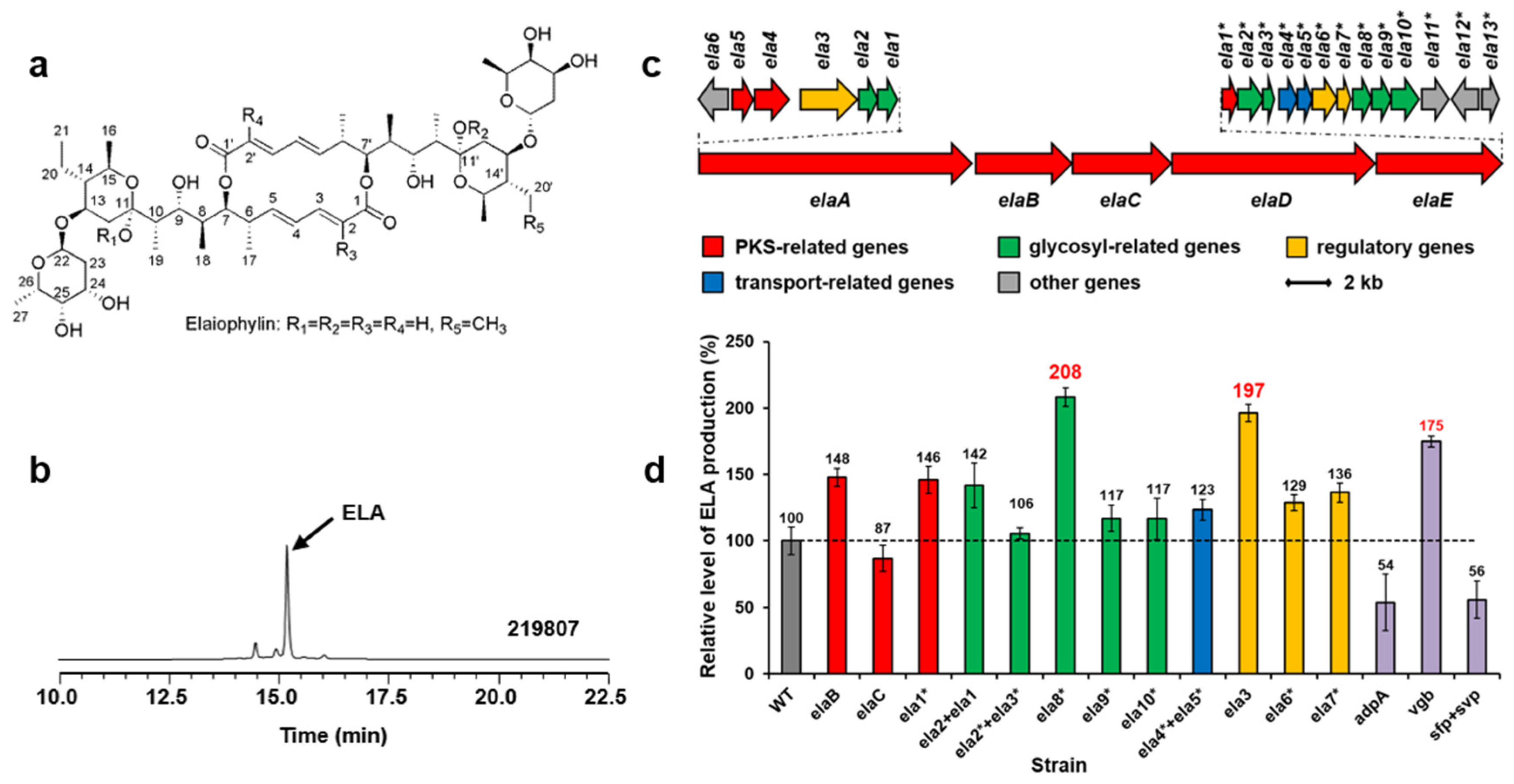 Marinedrugs 22 00094 g002