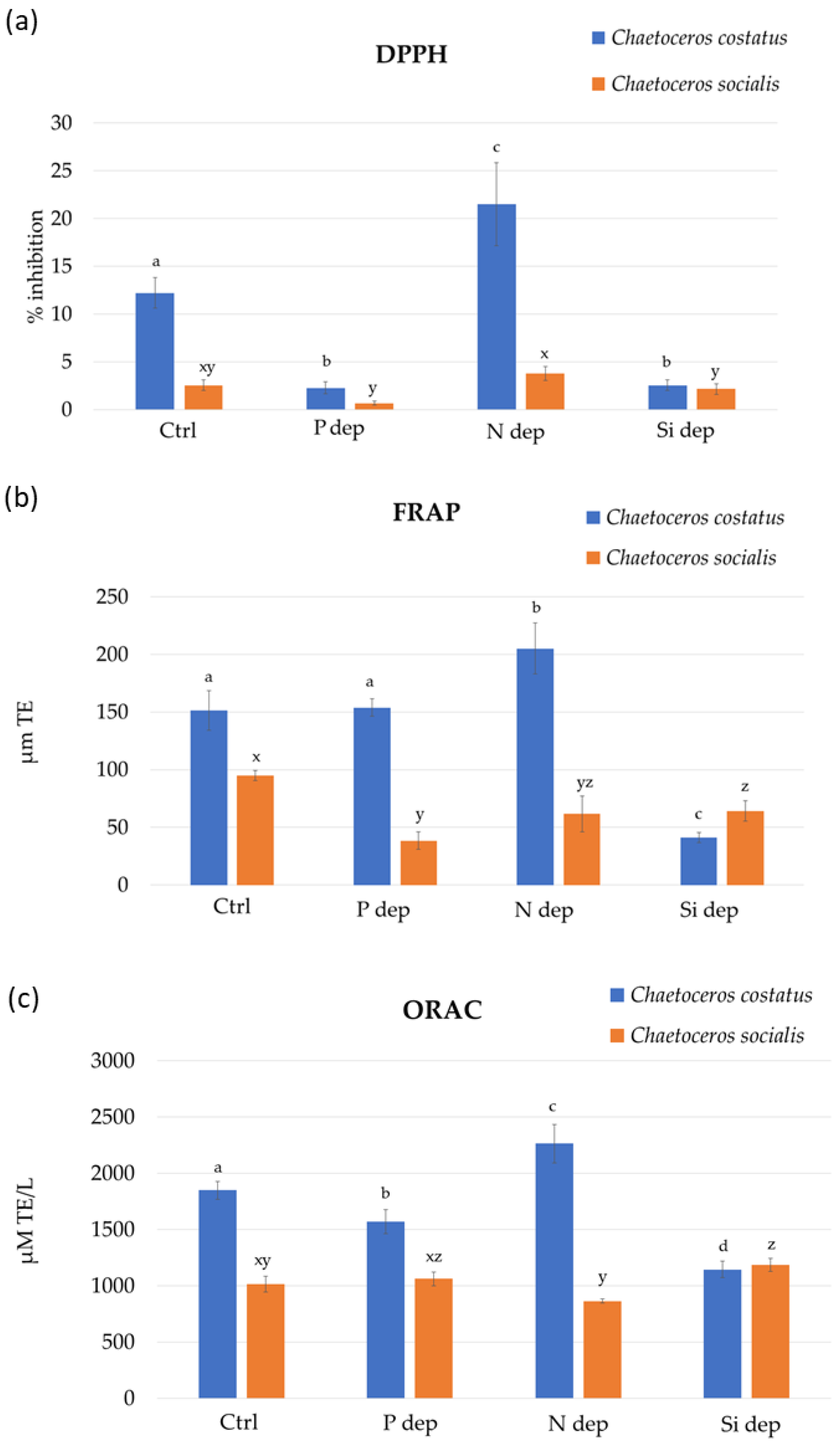 Marinedrugs 22 00096 g002