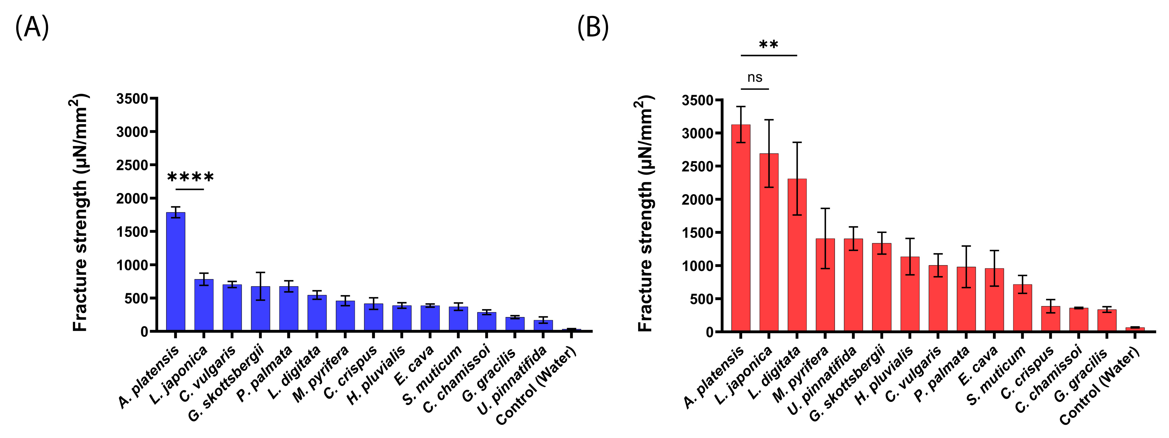 Marinedrugs 22 00098 g003