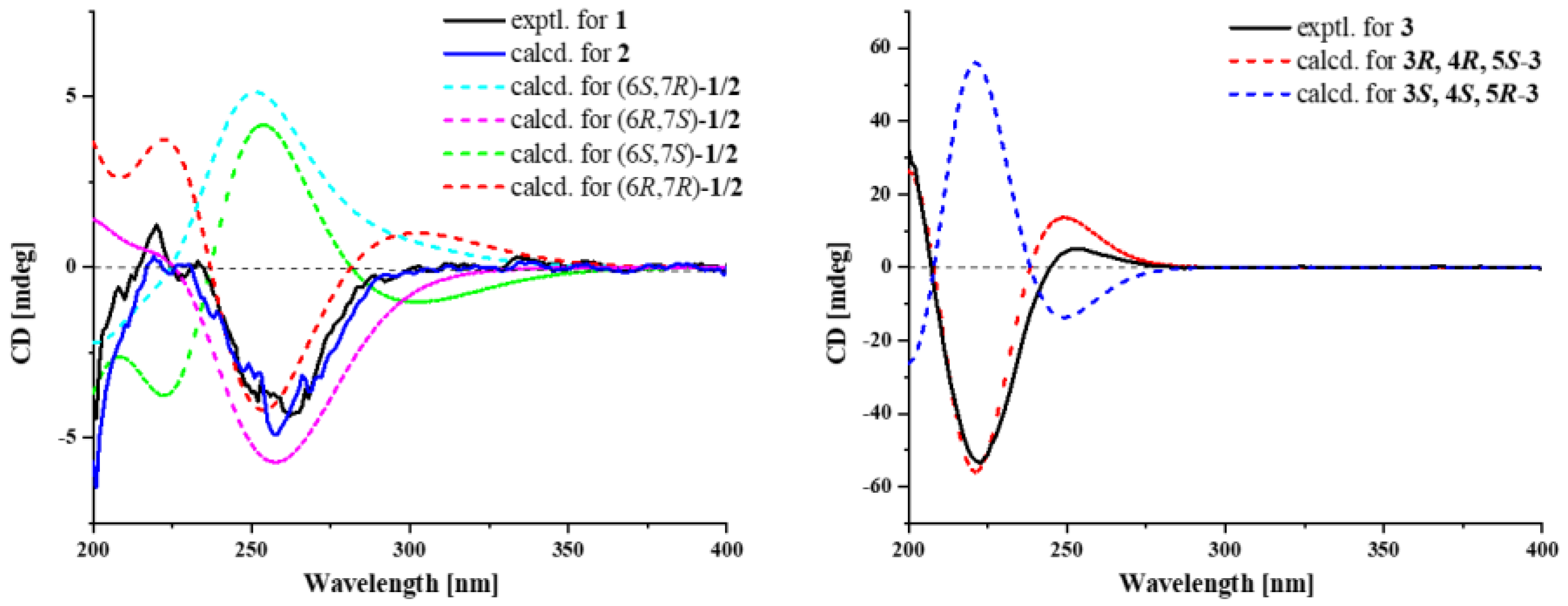 Marinedrugs 22 00103 g003