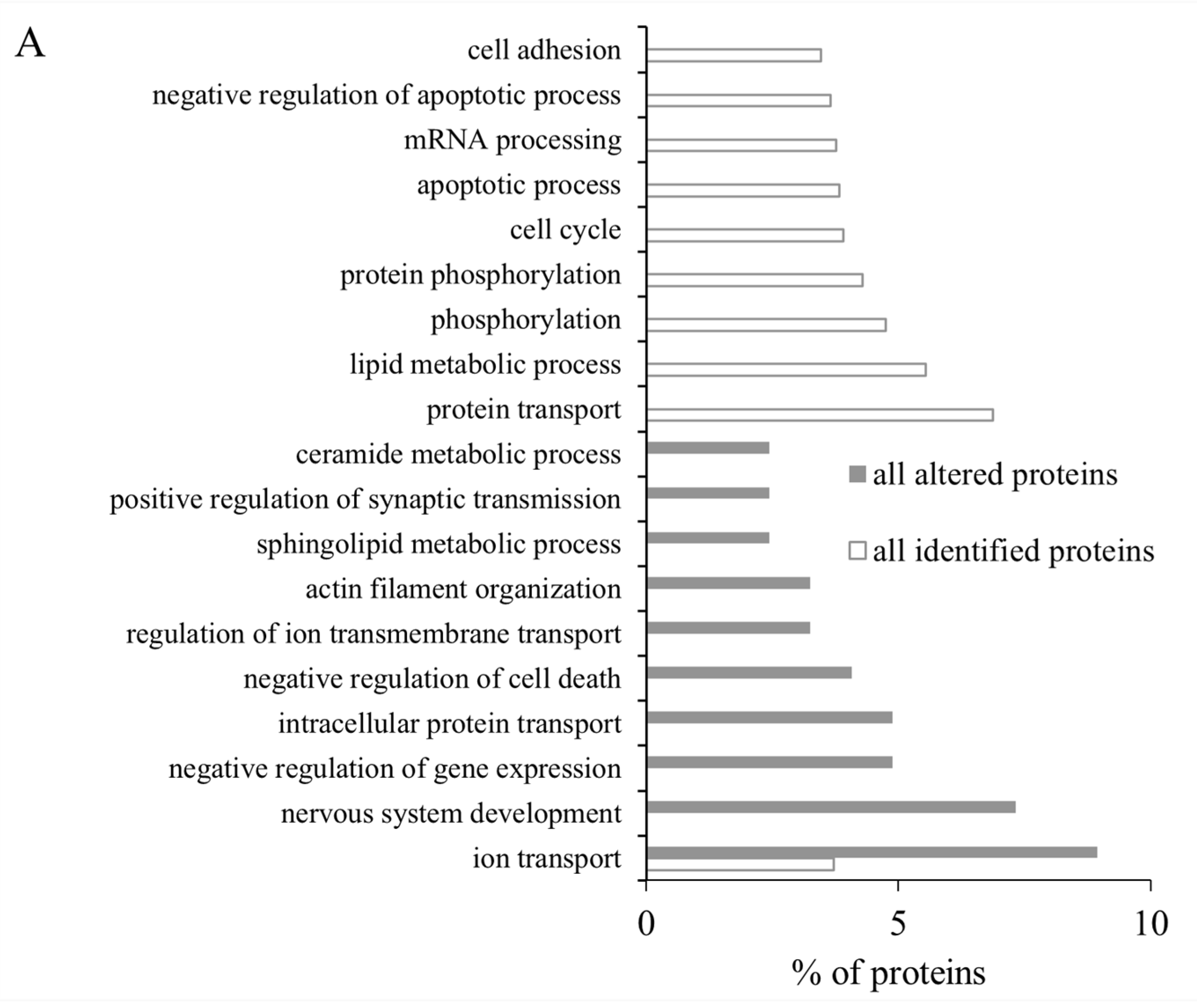Marinedrugs 22 00108 g006a Marinedrugs 22 00108 g006a