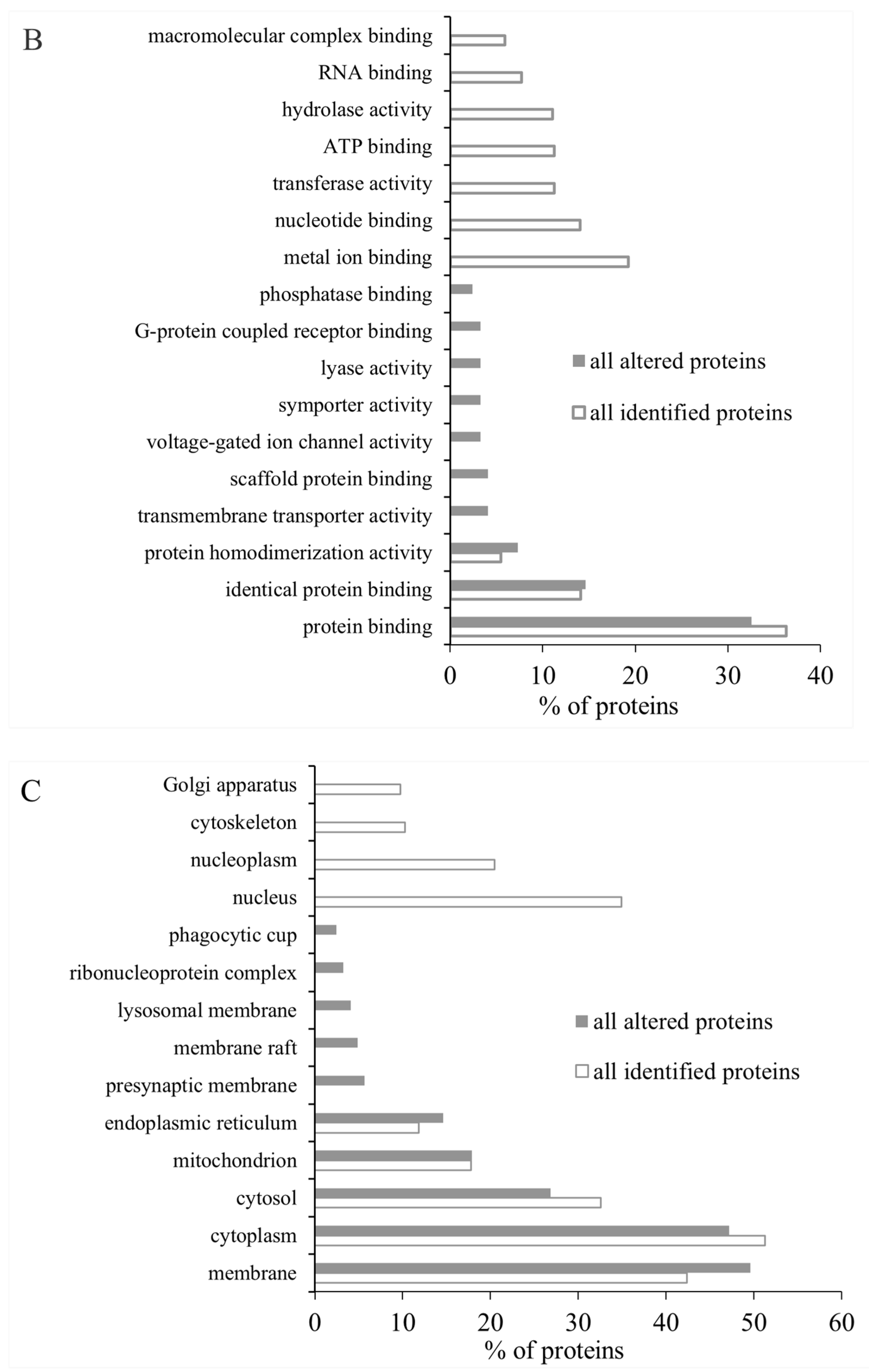 Marinedrugs 22 00108 g006b Marinedrugs 22 00108 g006b