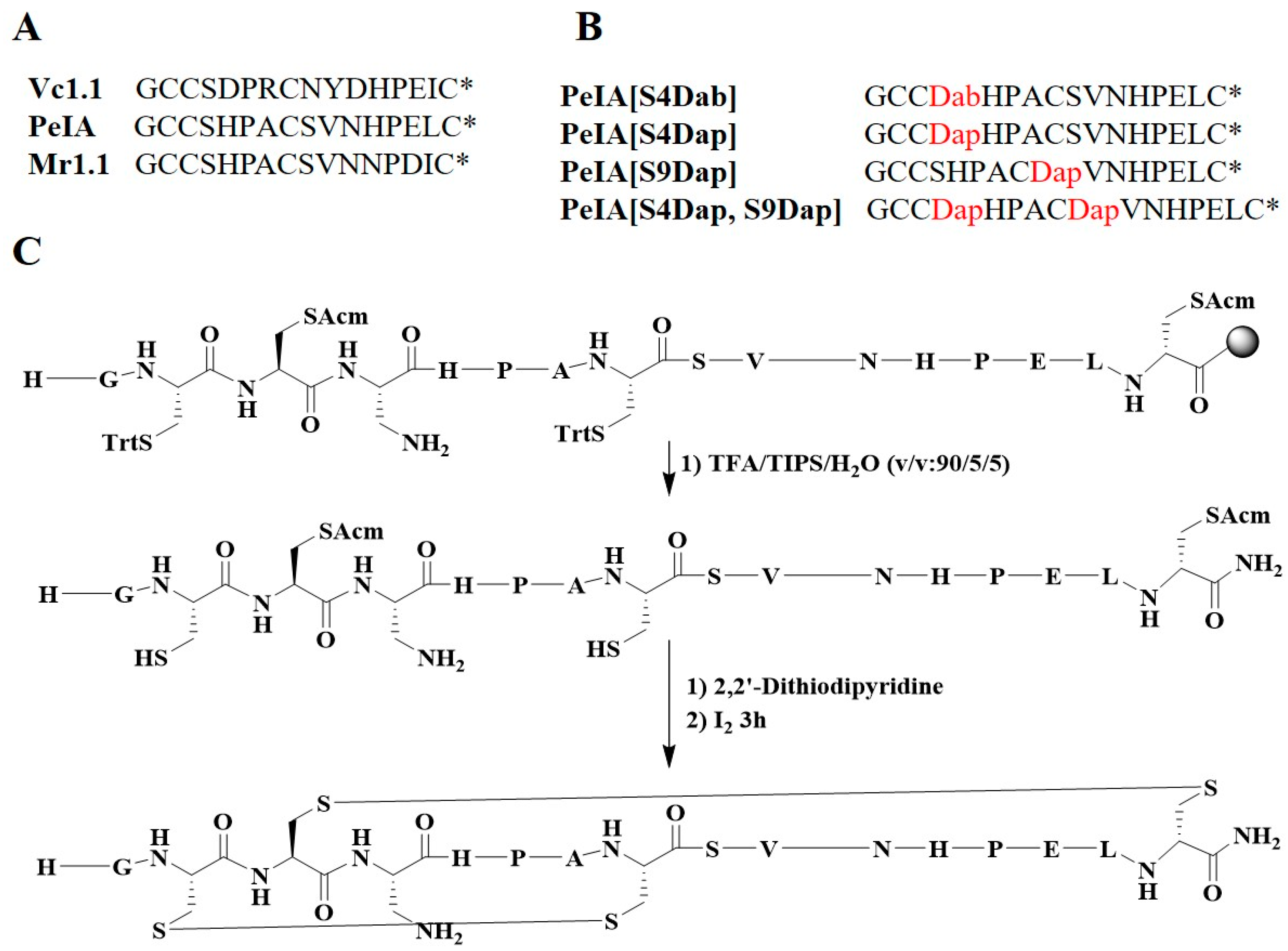 Marinedrugs 22 00110 g002