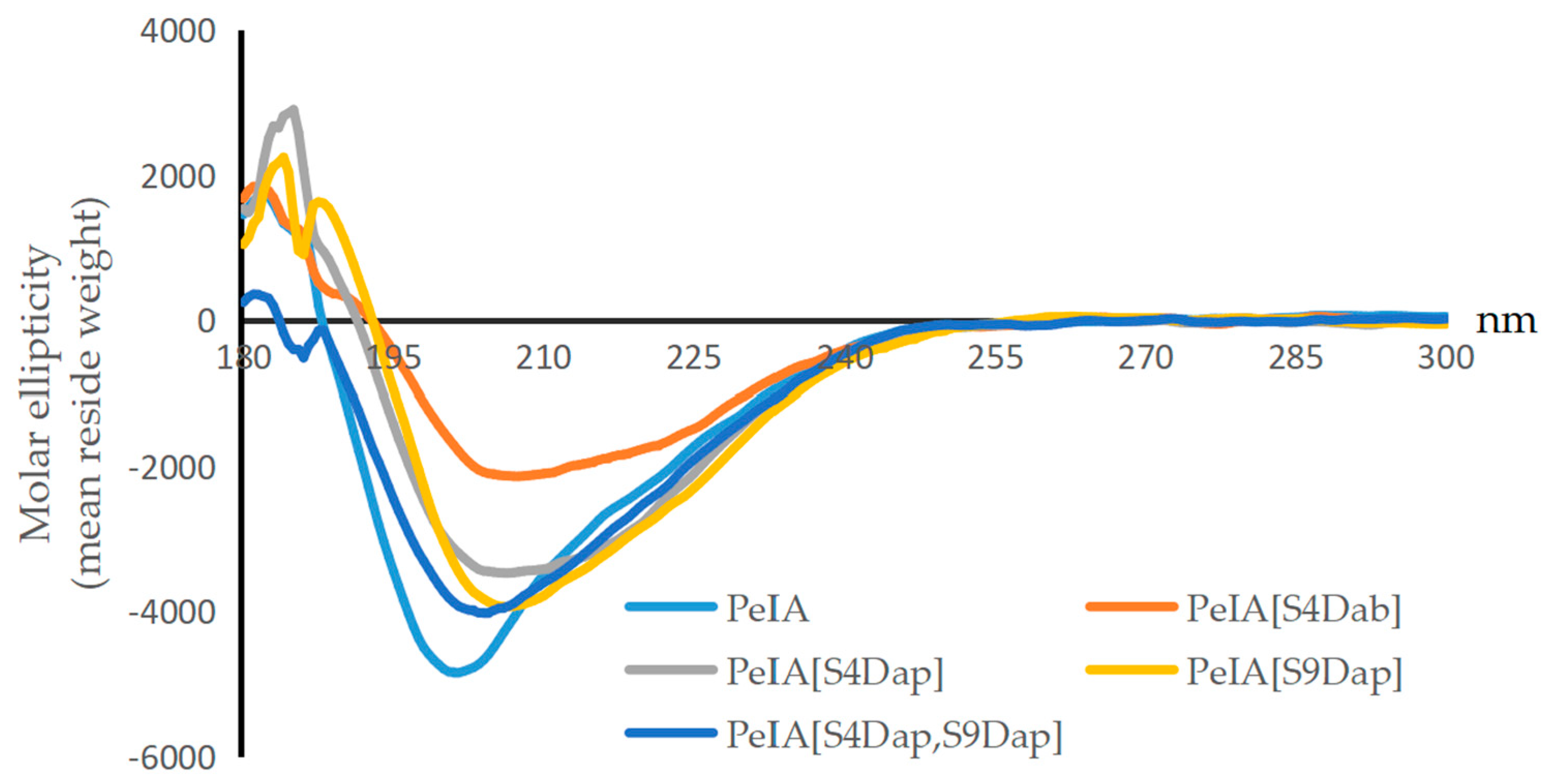 Marinedrugs 22 00110 g003
