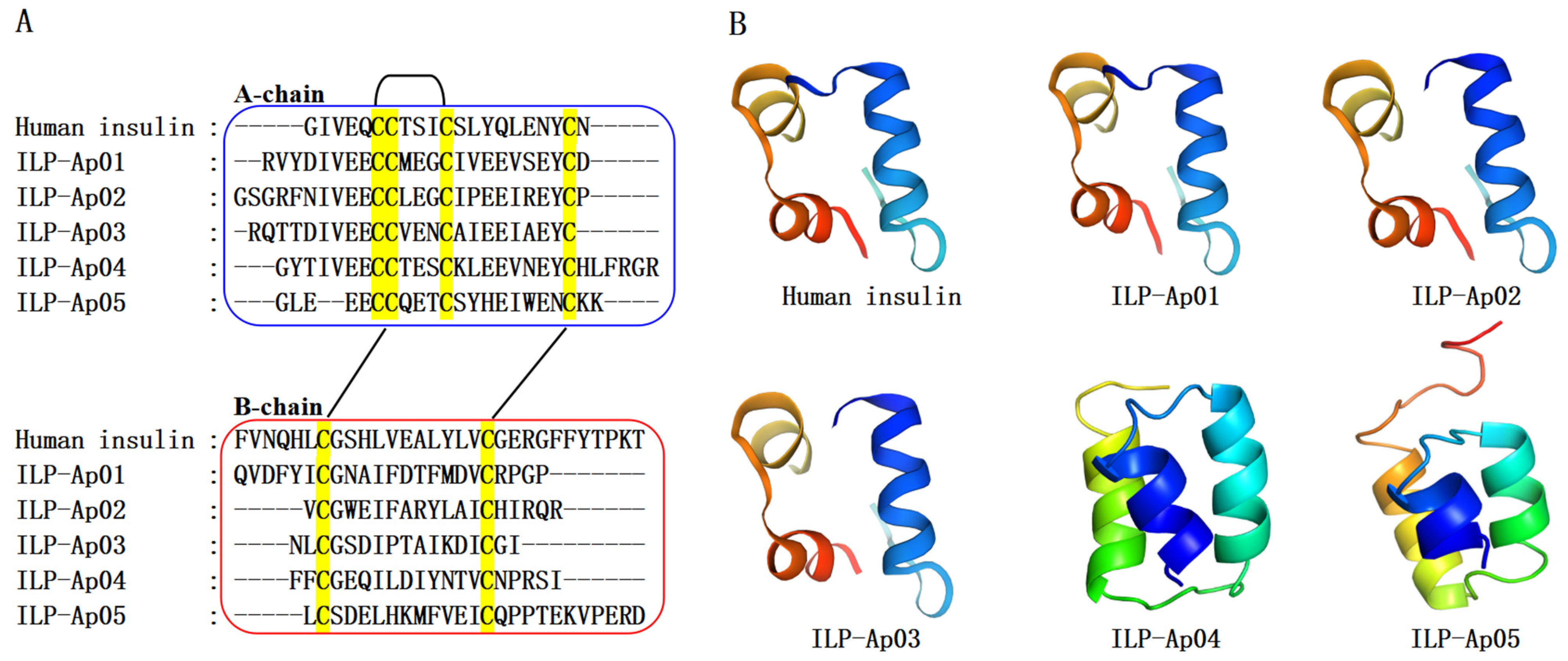 Marinedrugs 22 00111 g001
