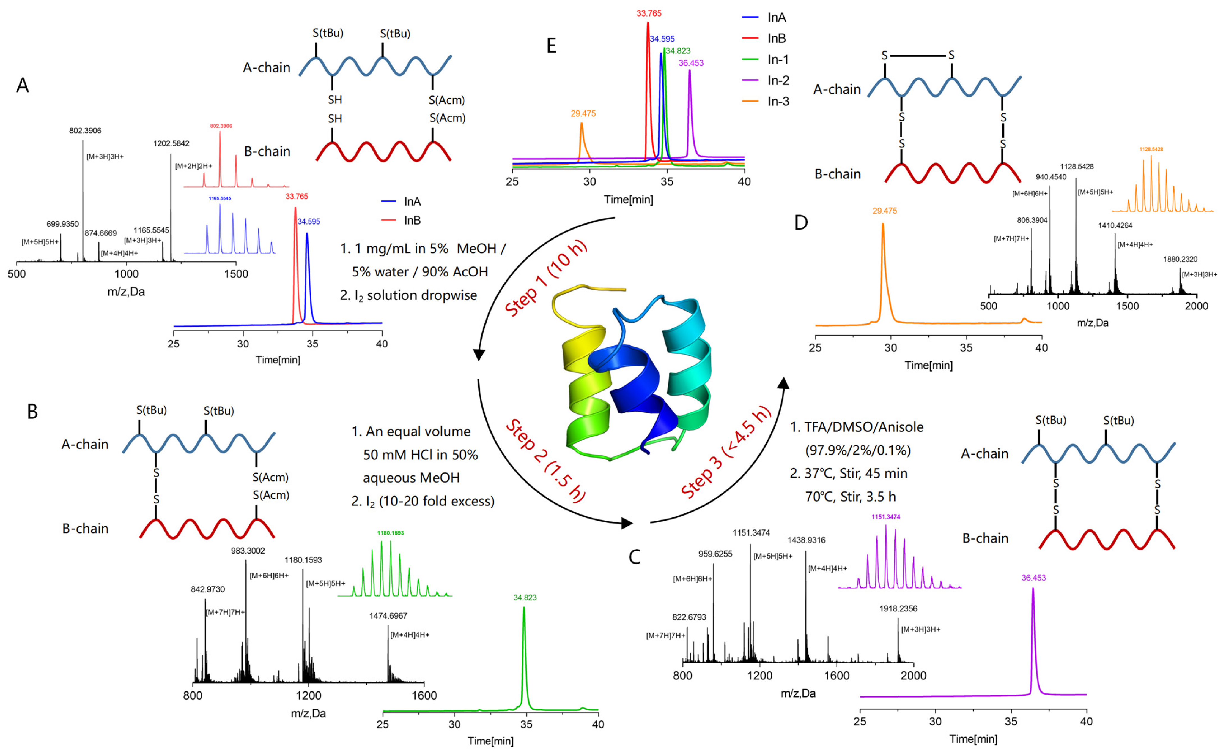 Marinedrugs 22 00111 g002