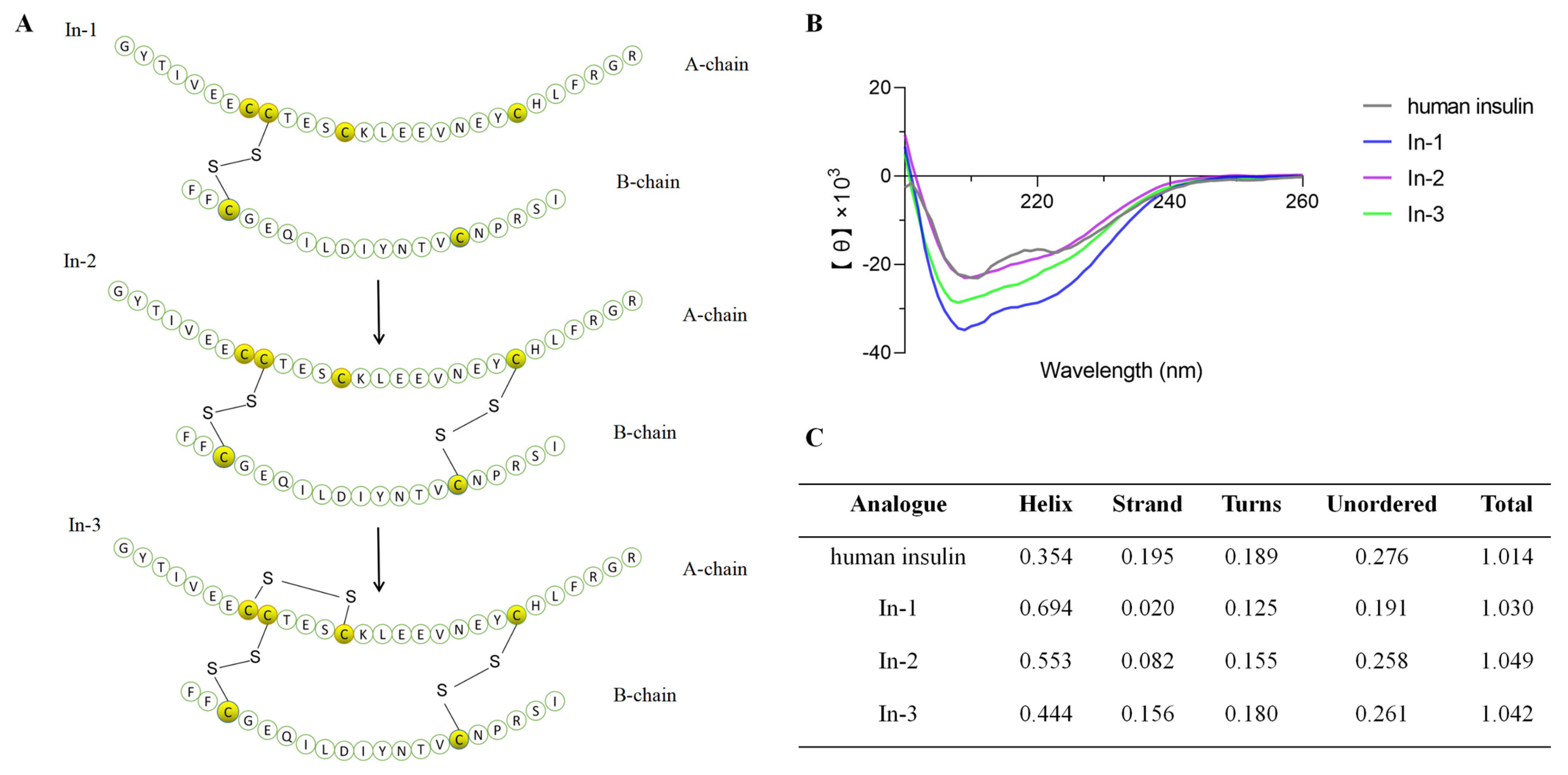 Marinedrugs 22 00111 g003