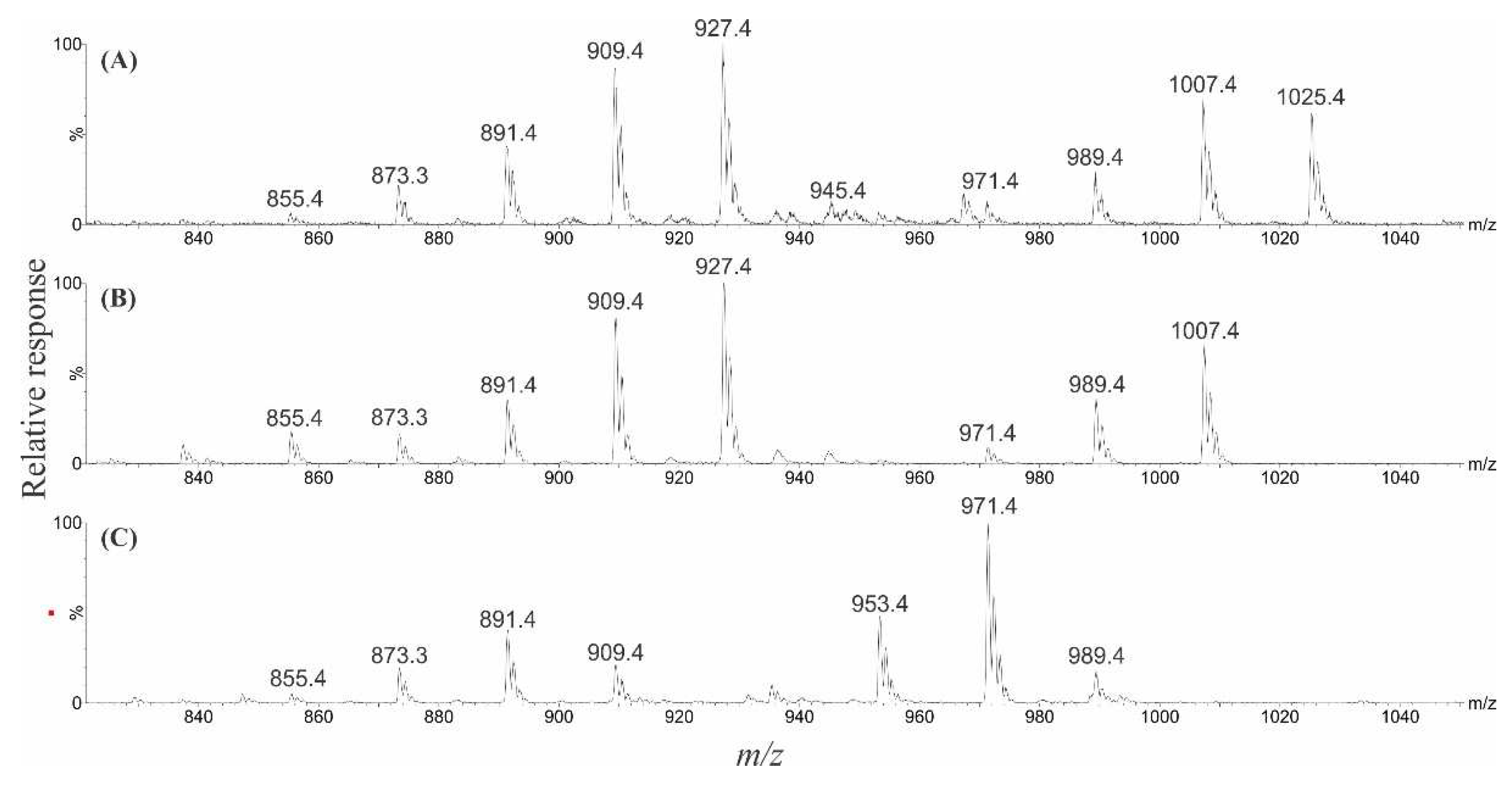 Marinedrugs 22 00119 g008