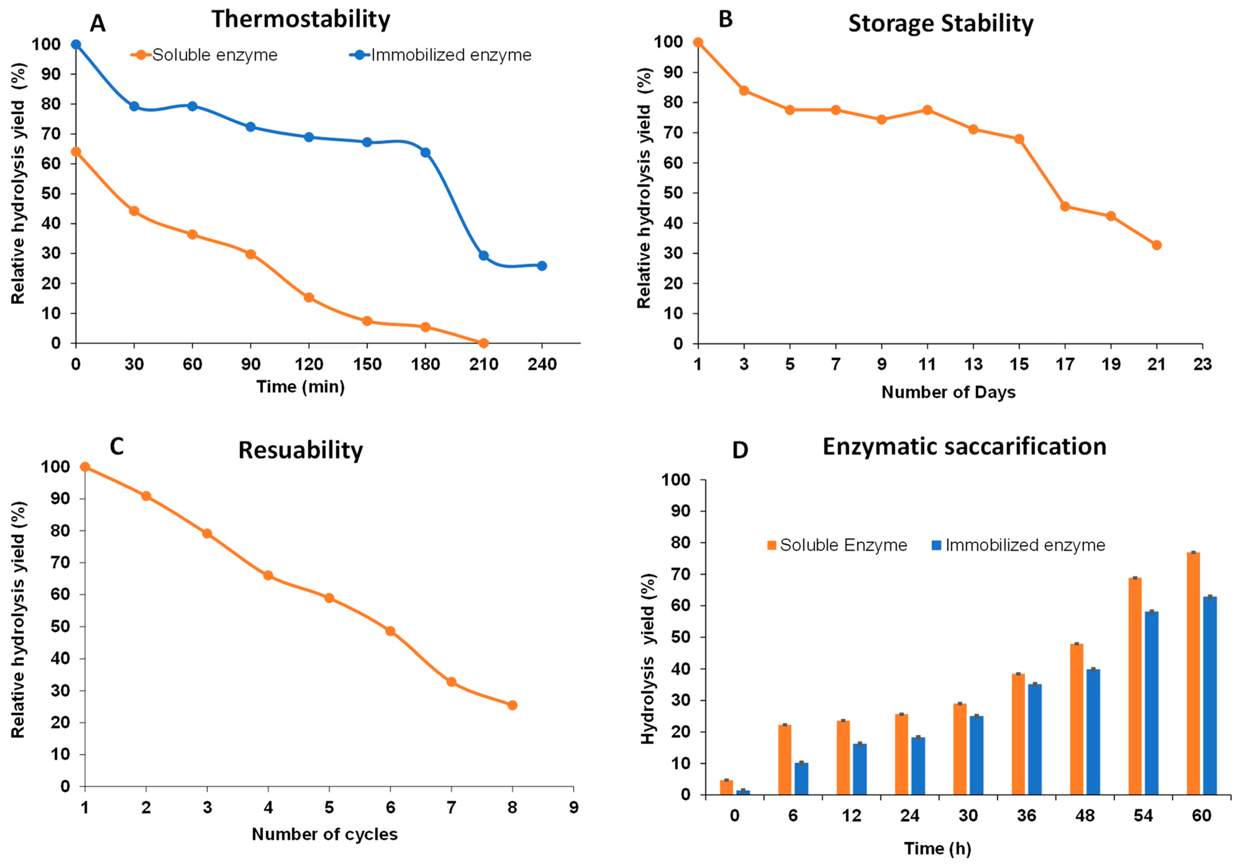 Marinedrugs 22 00120 g004