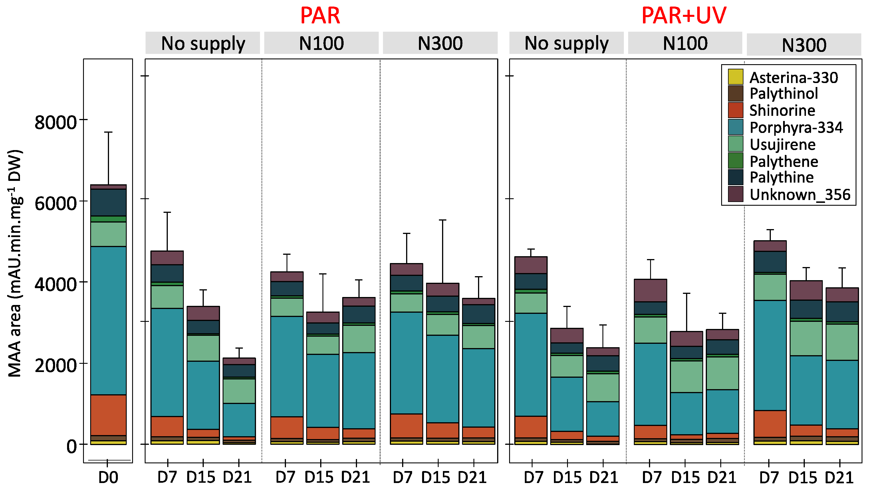Marinedrugs 22 00121 g001