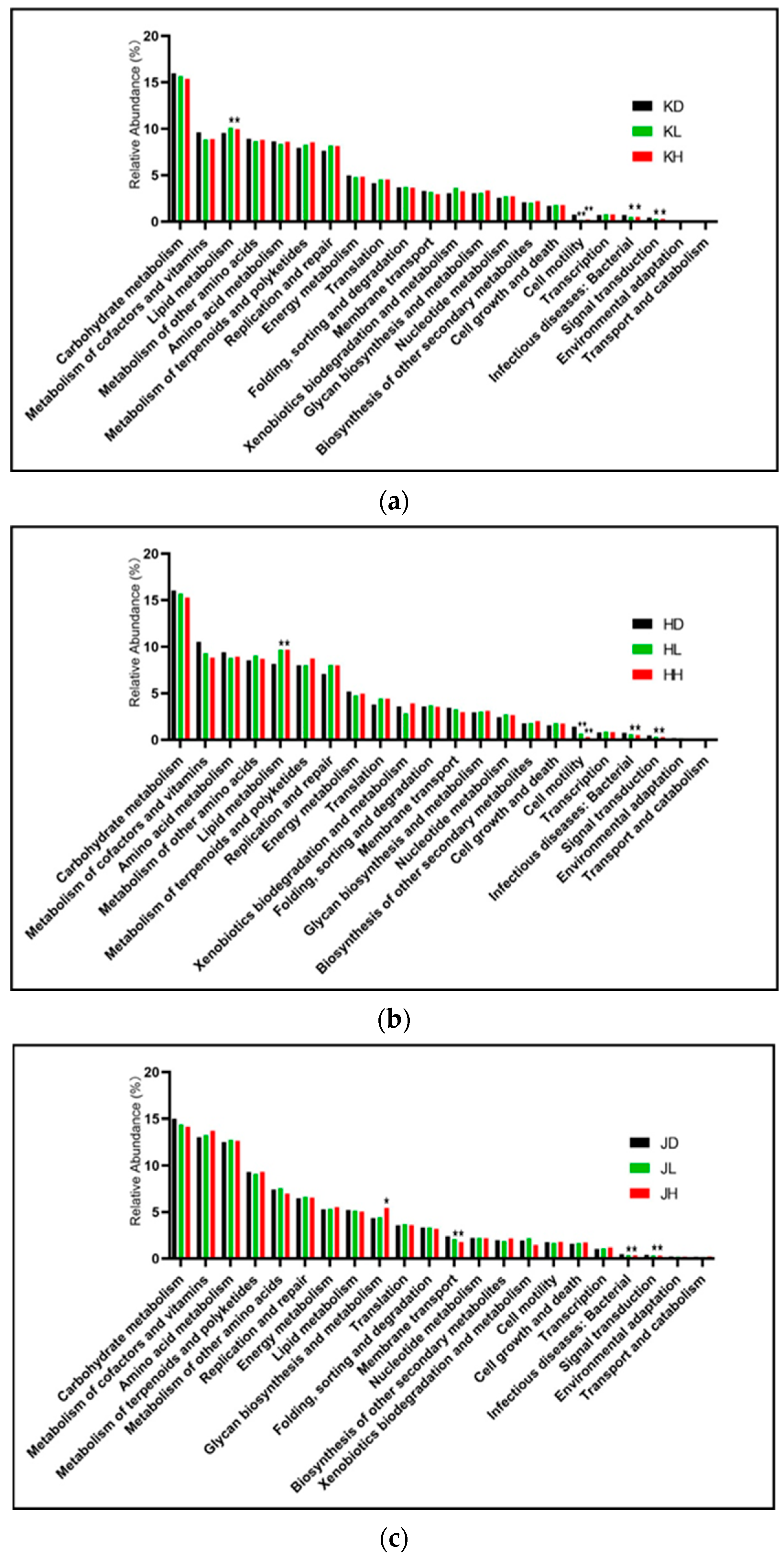Marinedrugs 22 00125 g010