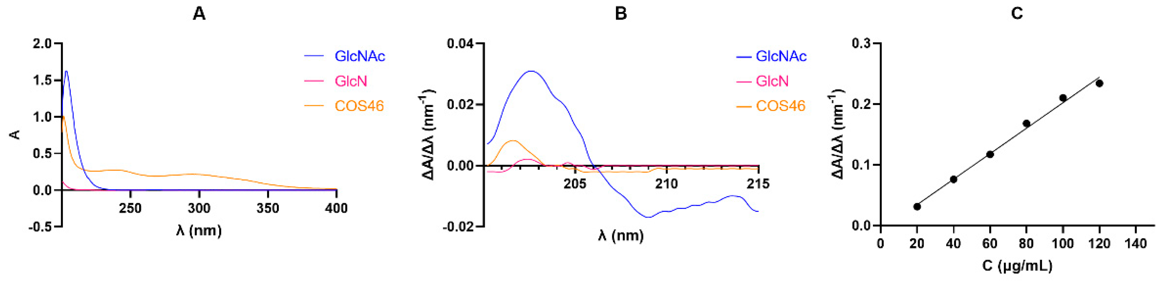Marinedrugs 22 00128 g002