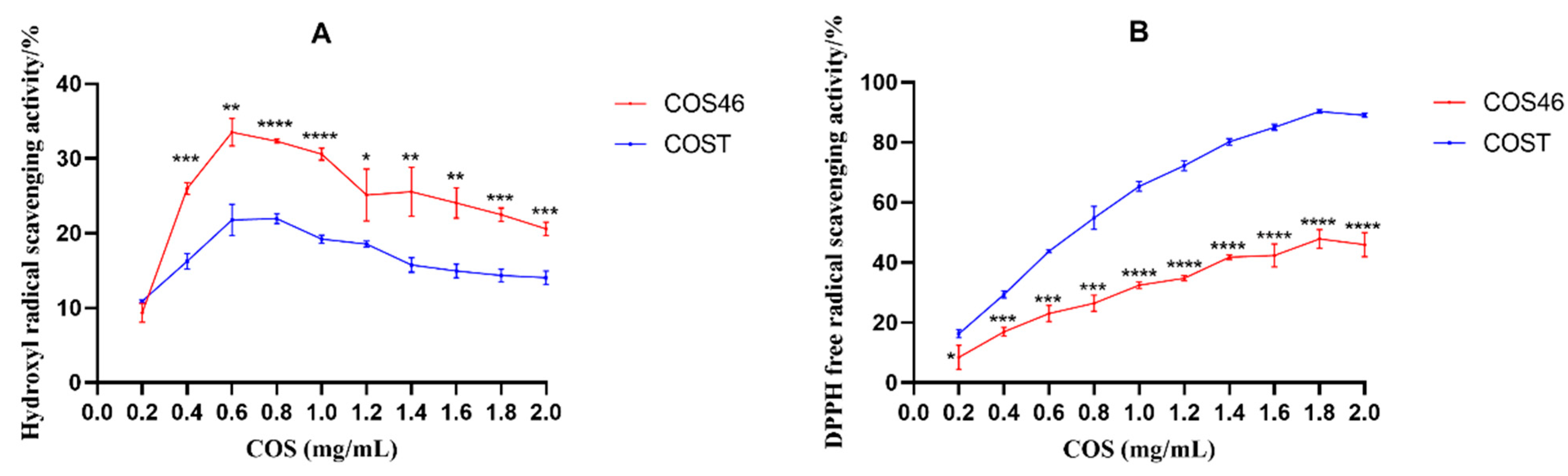 Marinedrugs 22 00128 g003