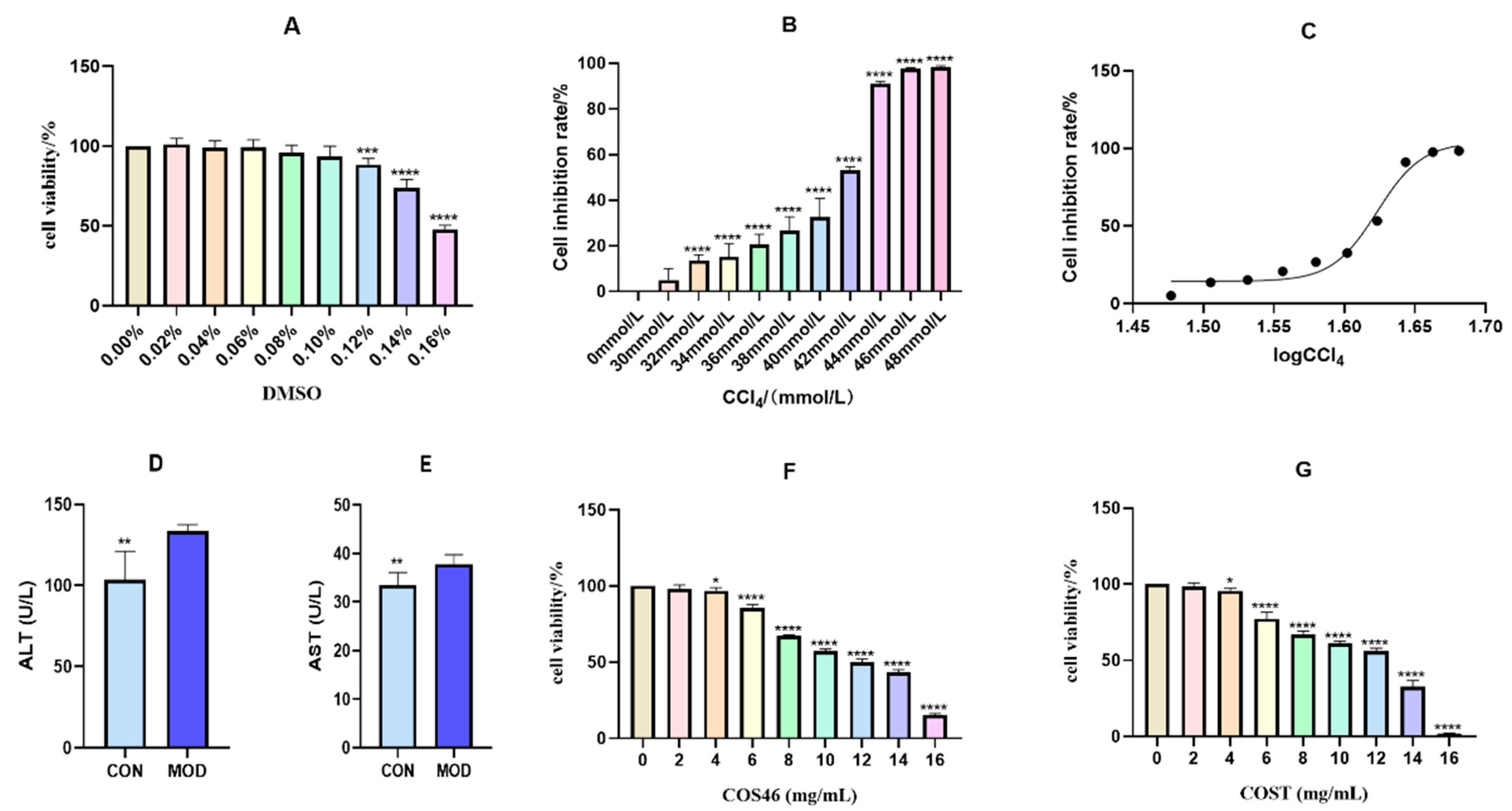 Marinedrugs 22 00128 g004