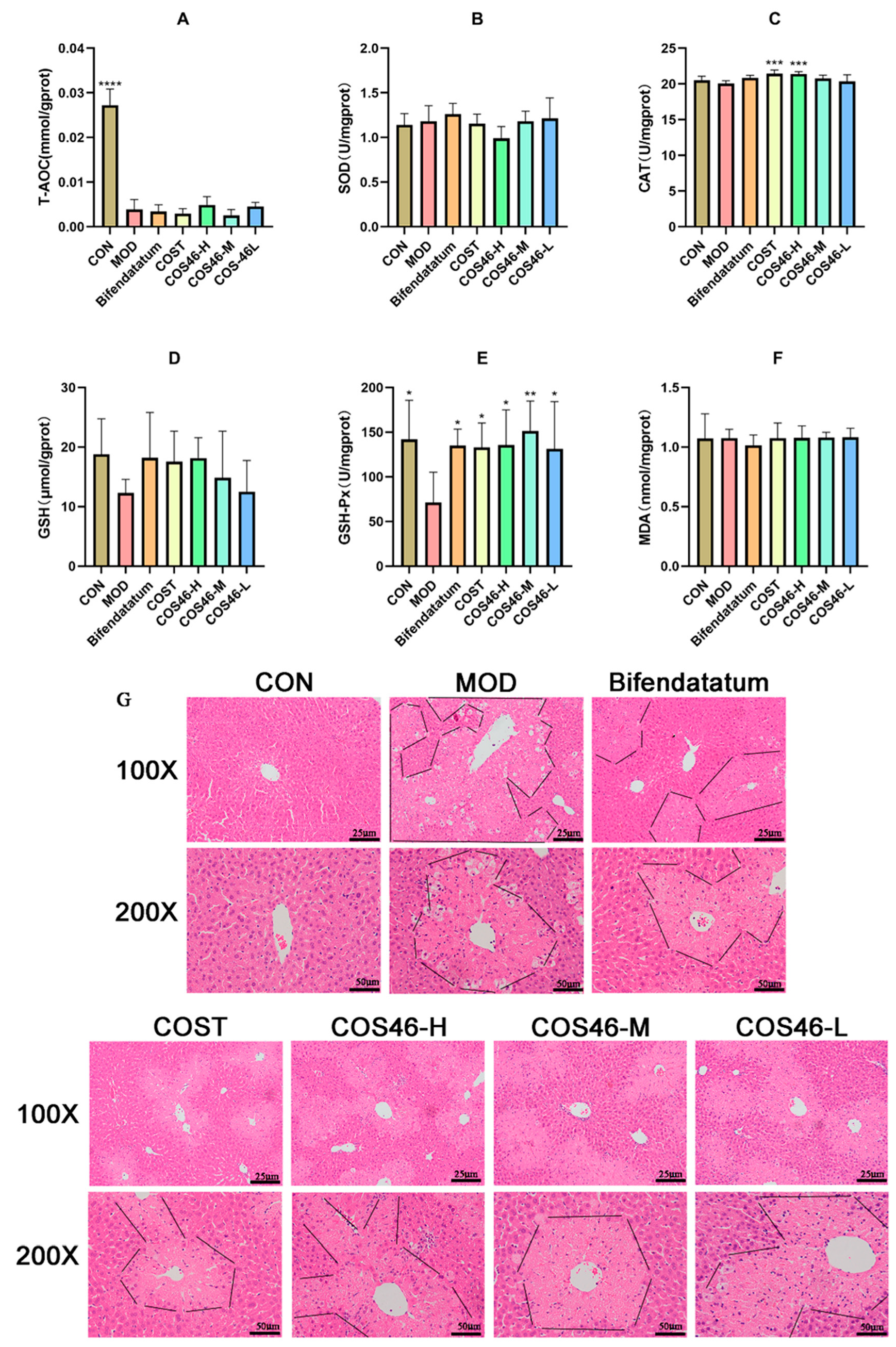 Marinedrugs 22 00128 g007